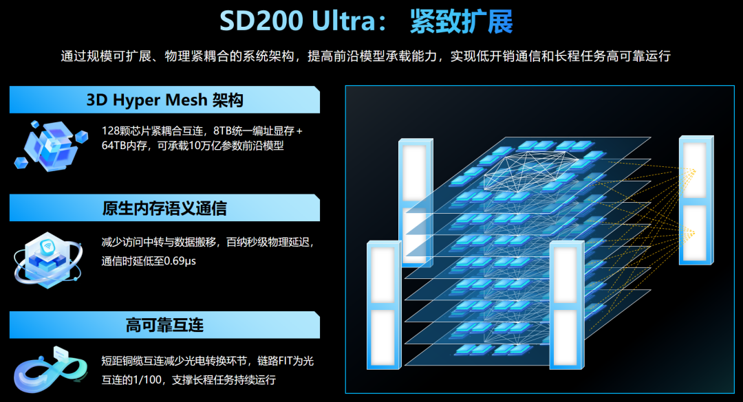 浪潮信息发布元脑 SD200 Ultra 超节点:单机承载 2.8 万亿参数 Kimi K3,Token 时延首次突破 5.85 毫秒