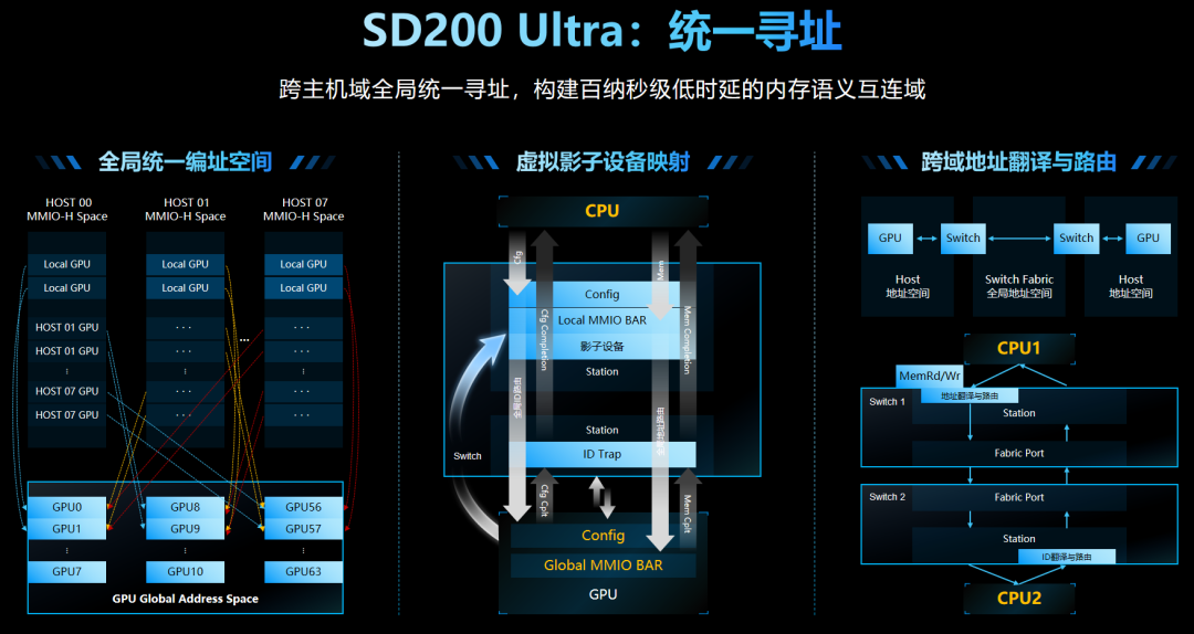 浪潮信息发布元脑 SD200 Ultra 超节点:单机承载 2.8 万亿参数 Kimi K3,Token 时延首次突破 5.85 毫秒