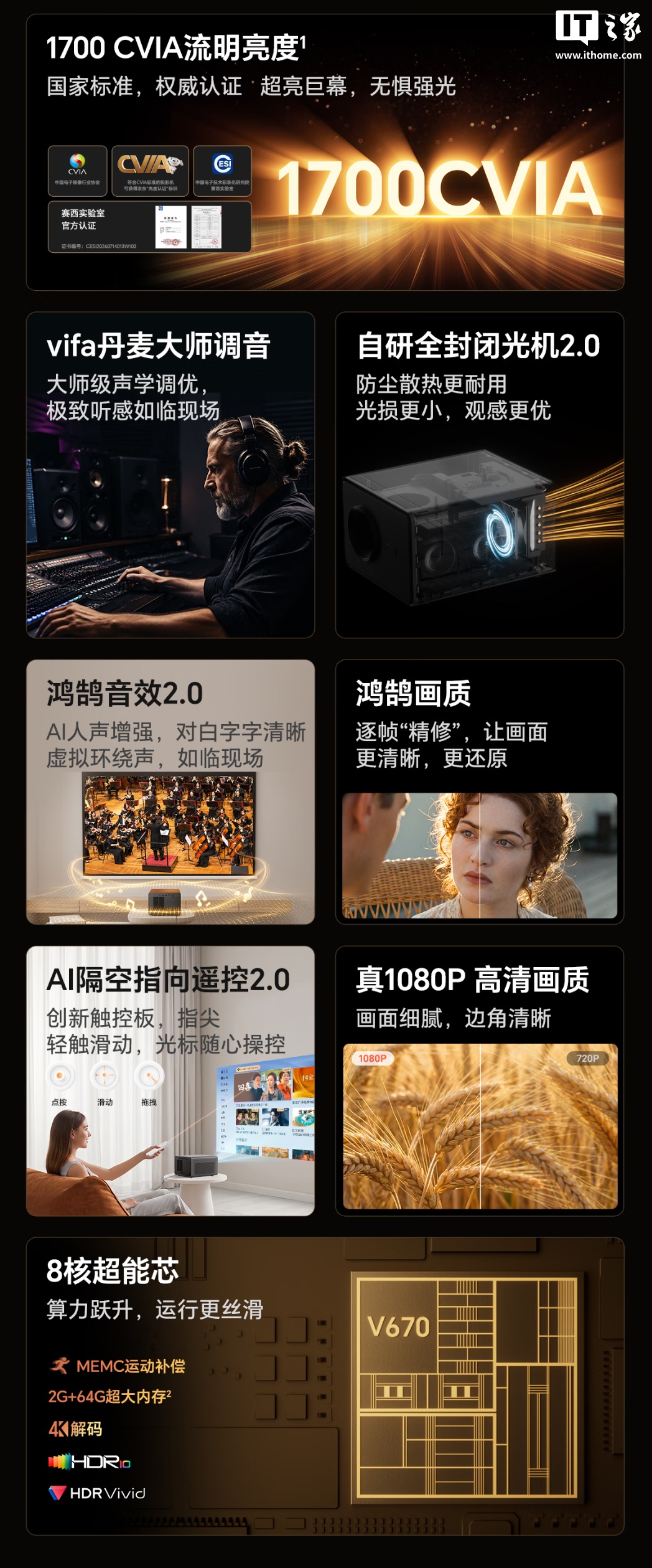 荣耀亲选 AI 投影仪 Ultra 今起首销:1700CVIA 亮度、自研全封闭光机 2.0 技术,国补价 1999 元