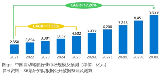 36氪研究院 | 2026年中国自动驾驶行业发展研究报告