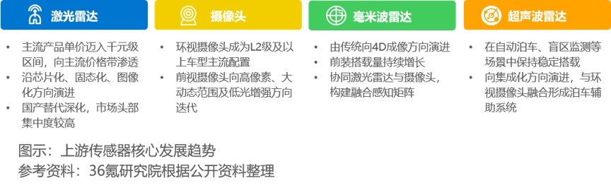 36氪研究院 | 2026年中国自动驾驶行业发展研究报告