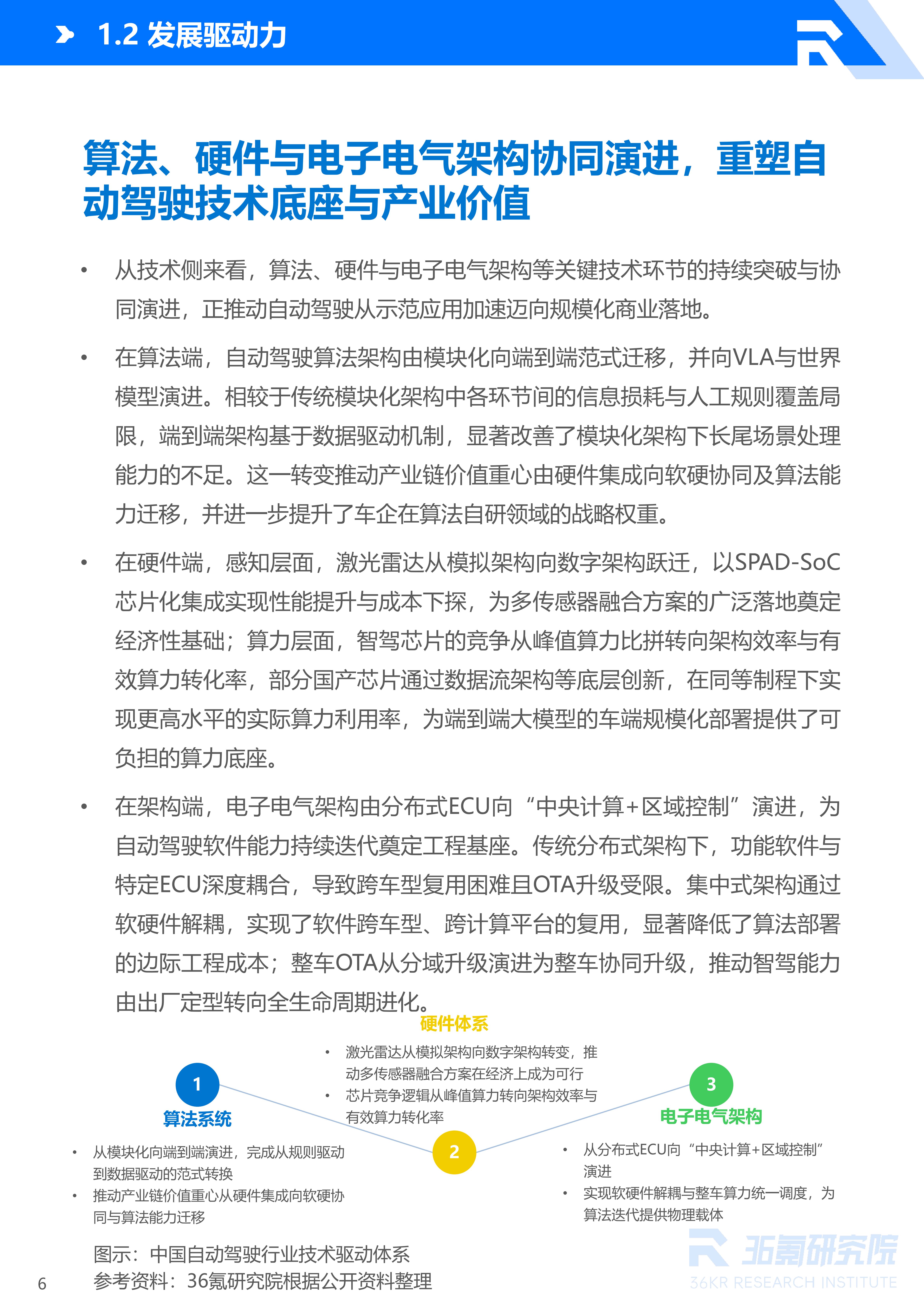 36氪研究院 | 2026年中国自动驾驶行业发展研究报告