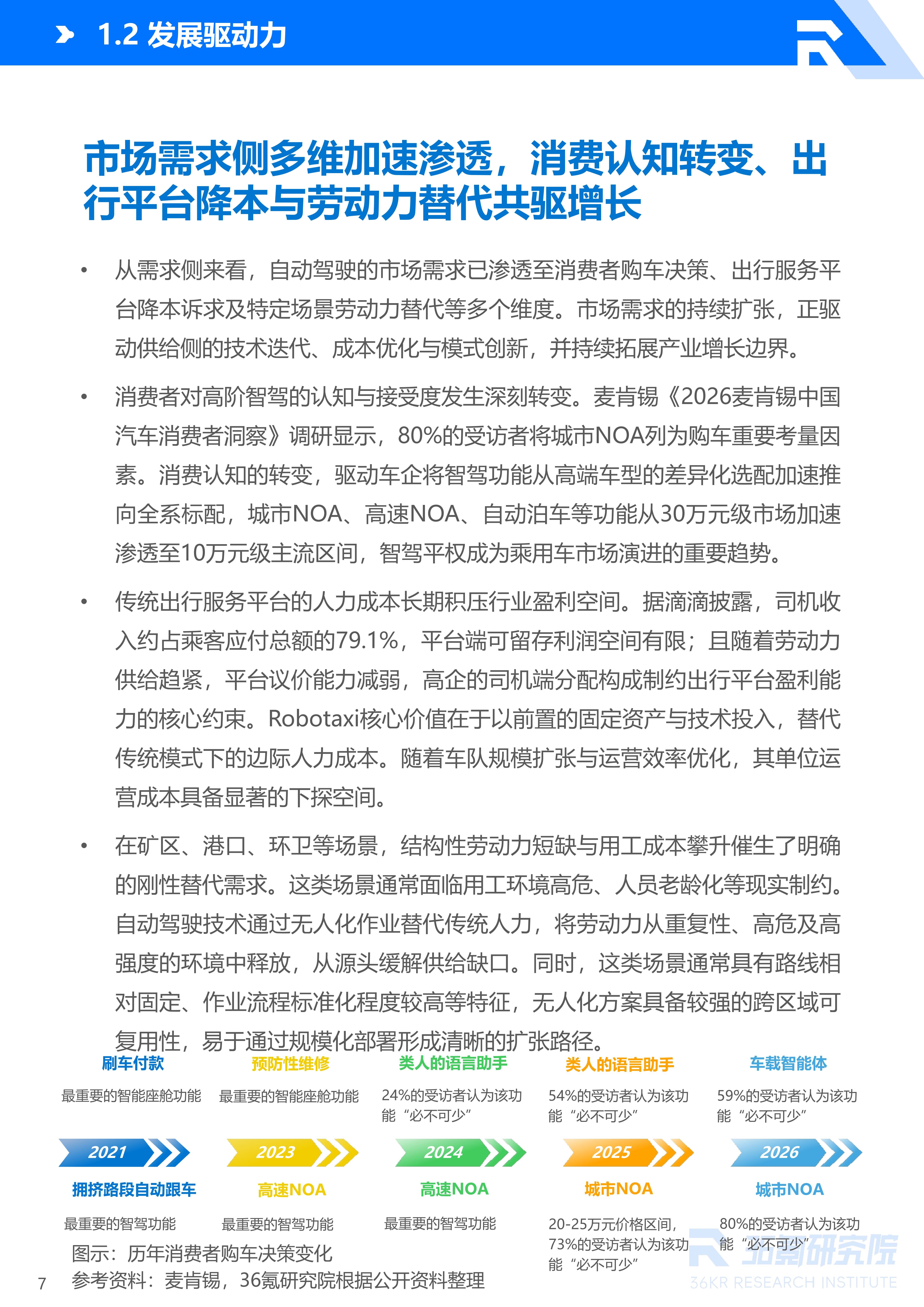 36氪研究院 | 2026年中国自动驾驶行业发展研究报告