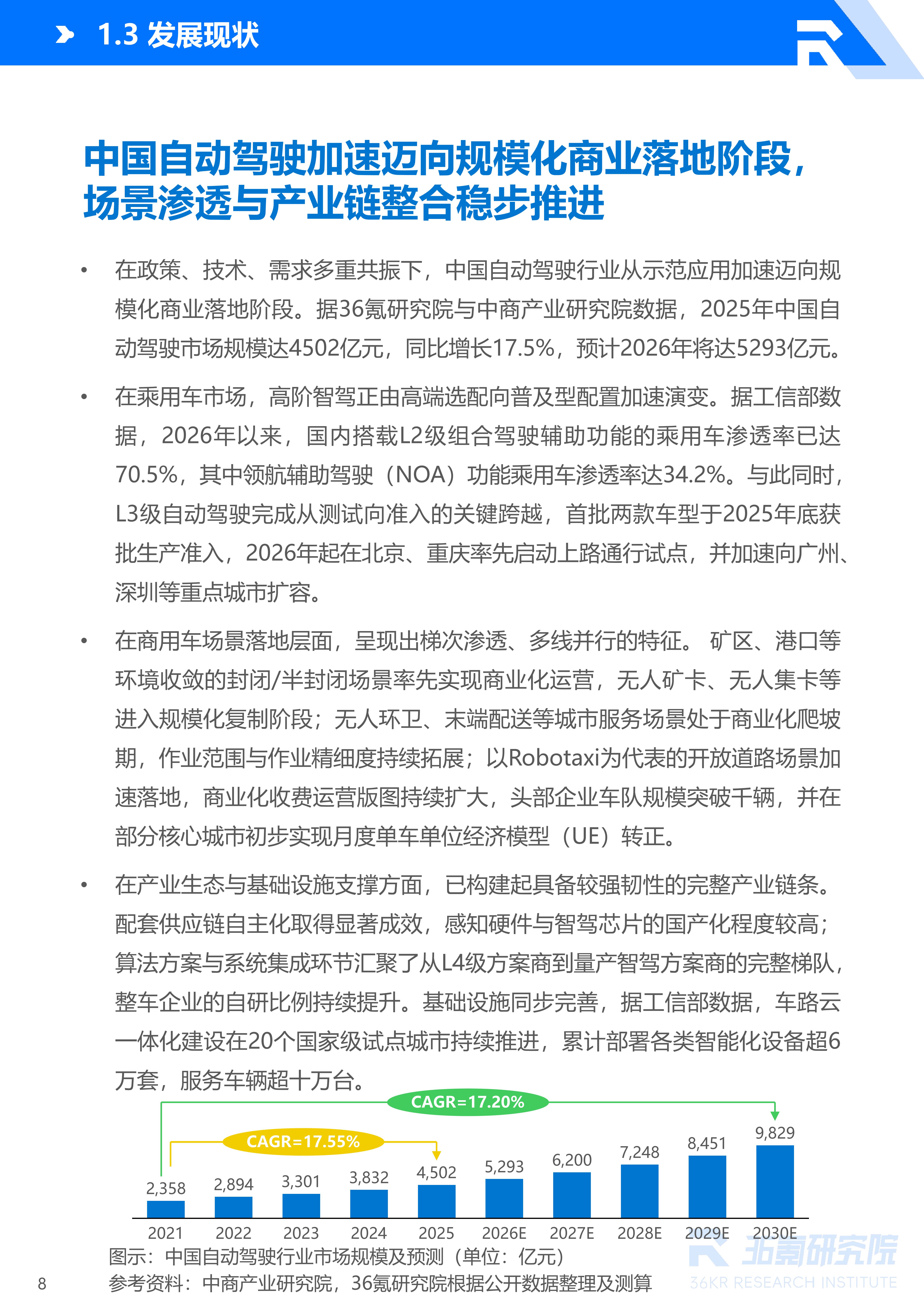 36氪研究院 | 2026年中国自动驾驶行业发展研究报告