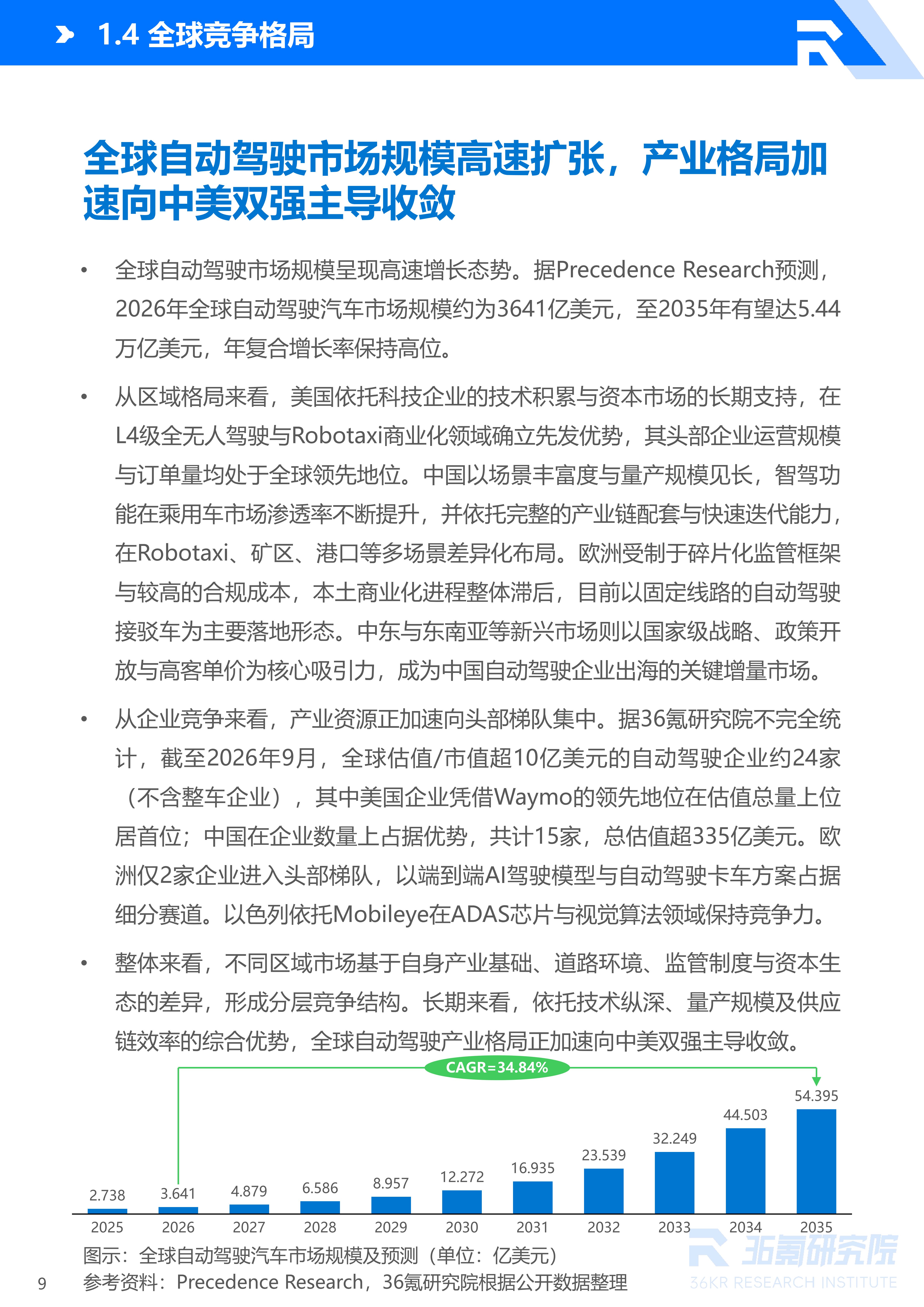 36氪研究院 | 2026年中国自动驾驶行业发展研究报告