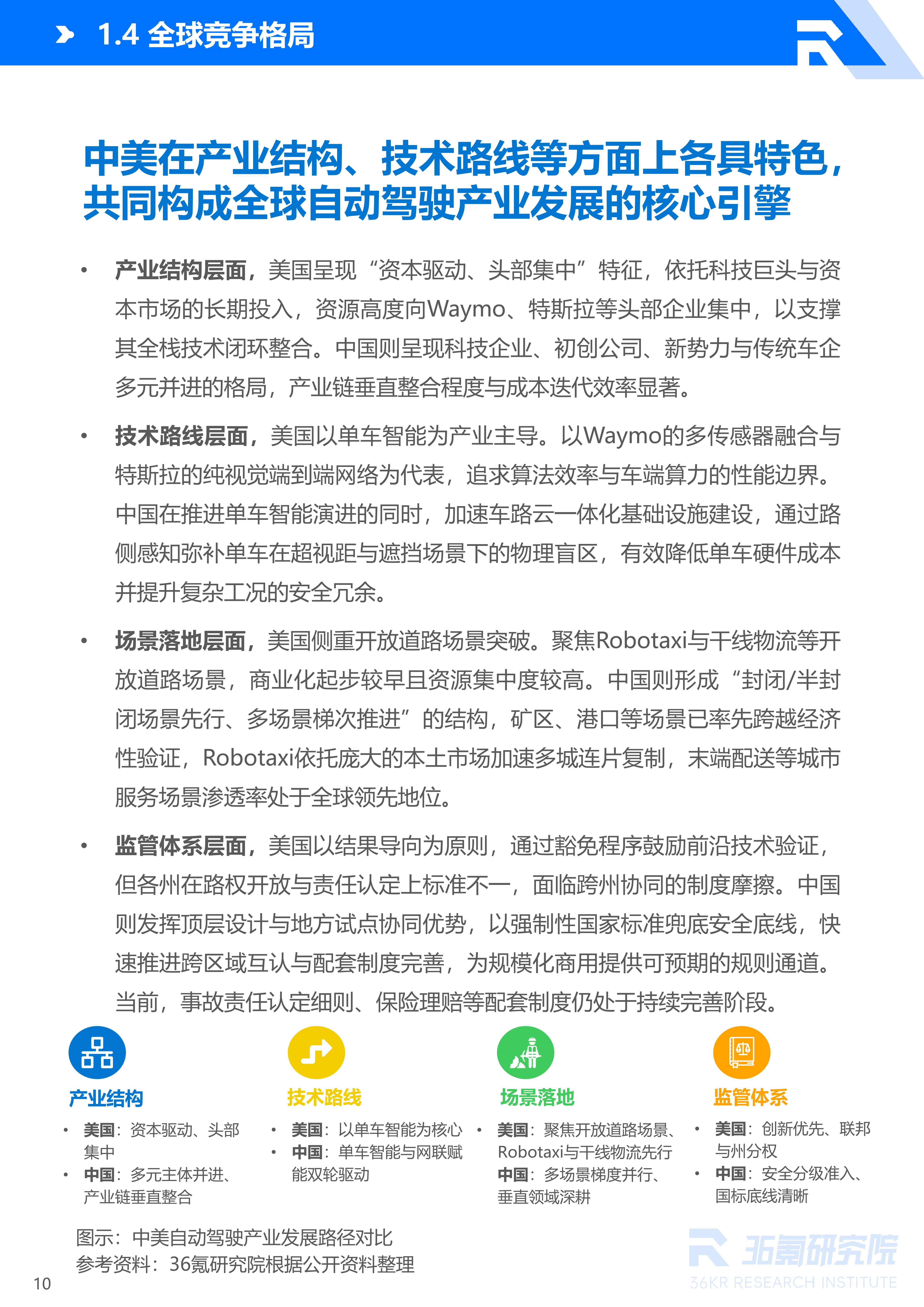 36氪研究院 | 2026年中国自动驾驶行业发展研究报告