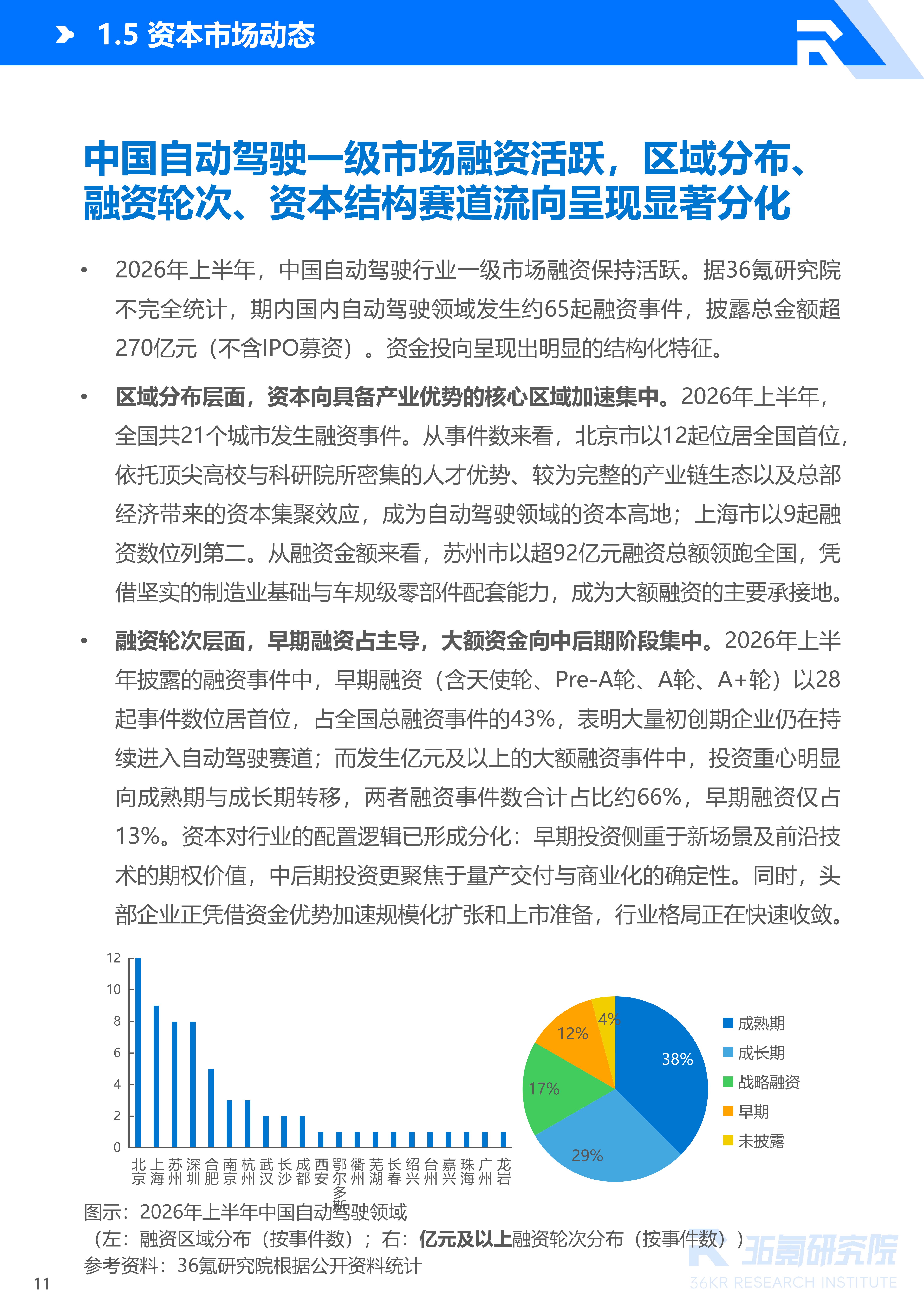 36氪研究院 | 2026年中国自动驾驶行业发展研究报告