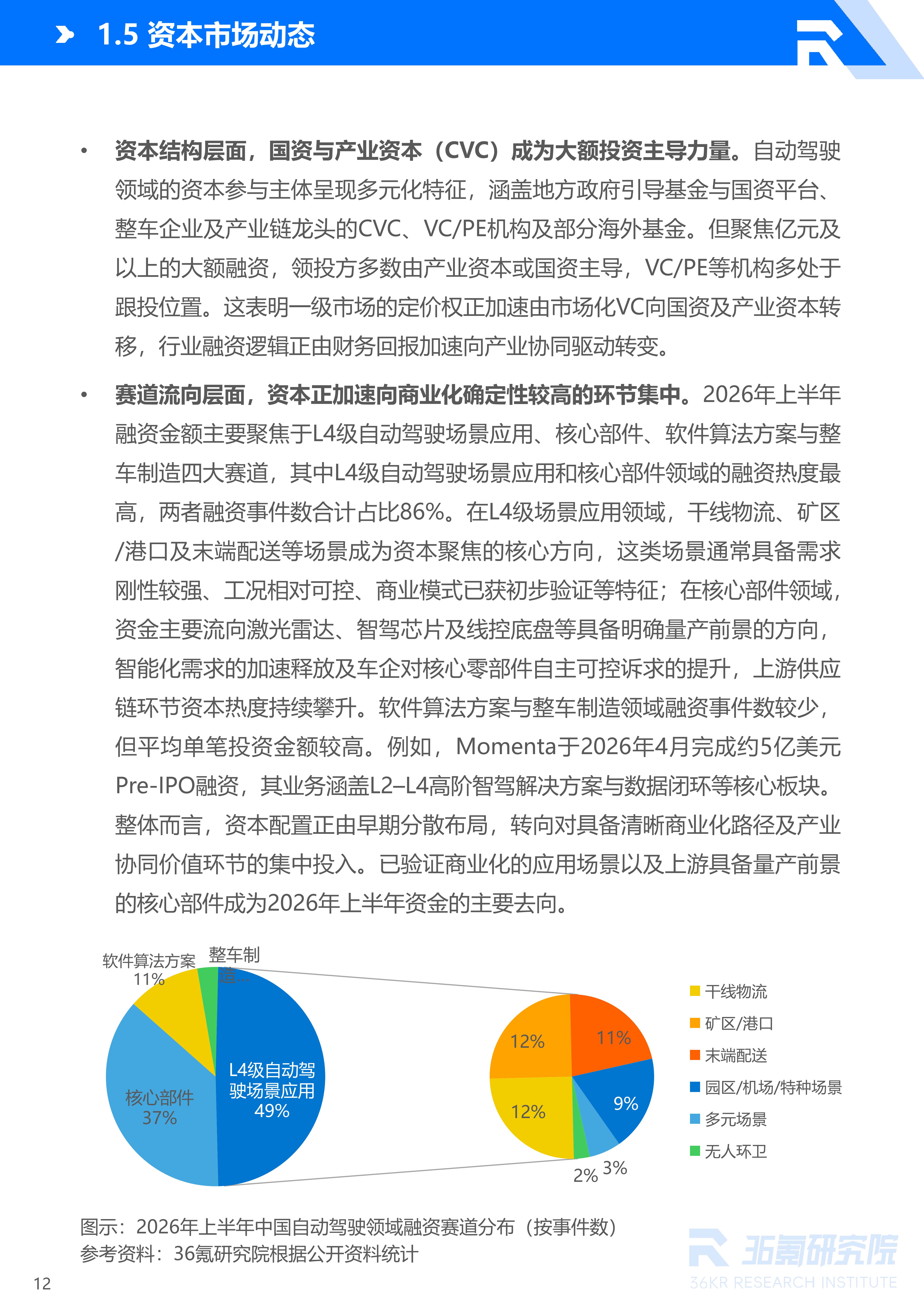 36氪研究院 | 2026年中国自动驾驶行业发展研究报告