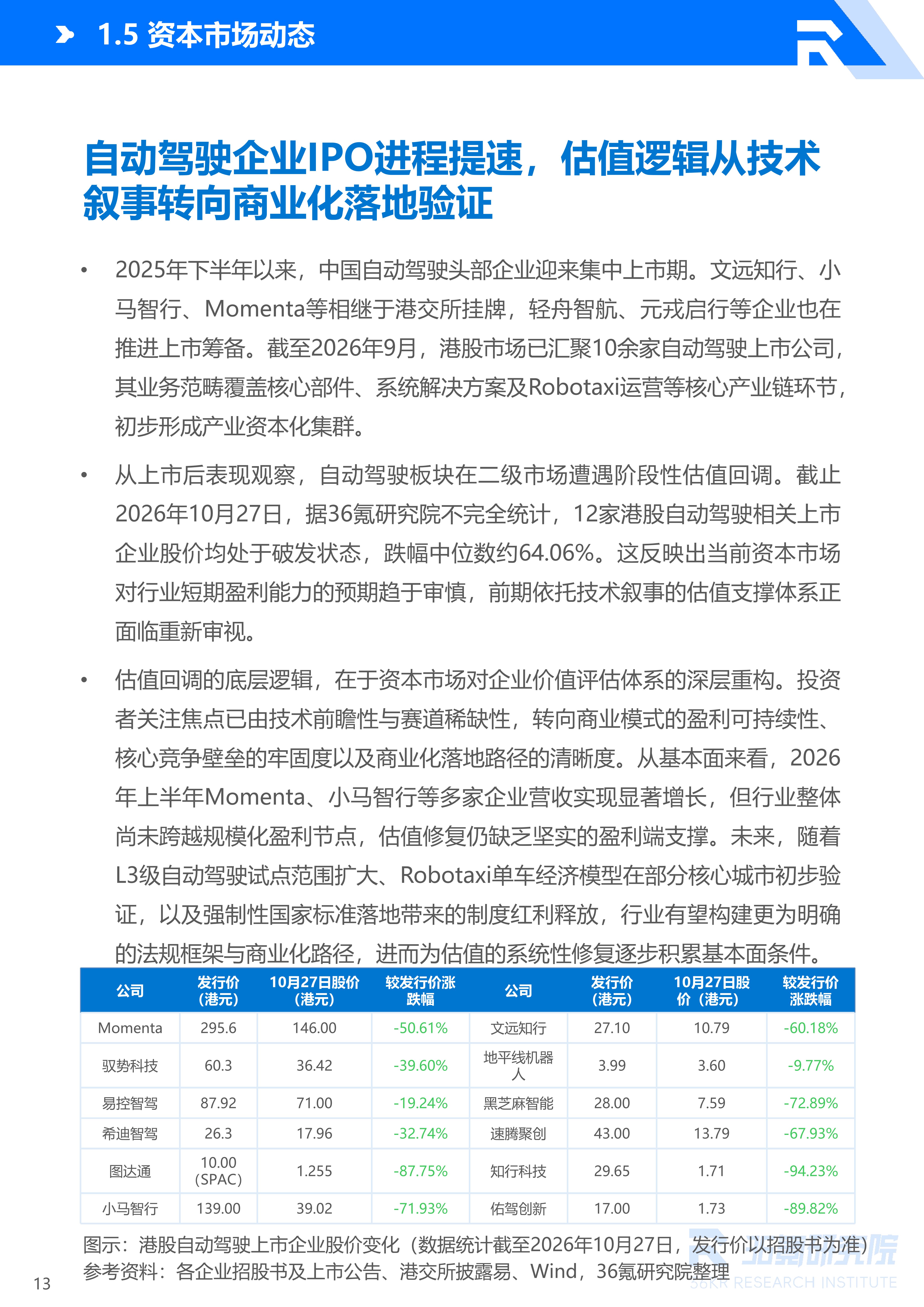 36氪研究院 | 2026年中国自动驾驶行业发展研究报告