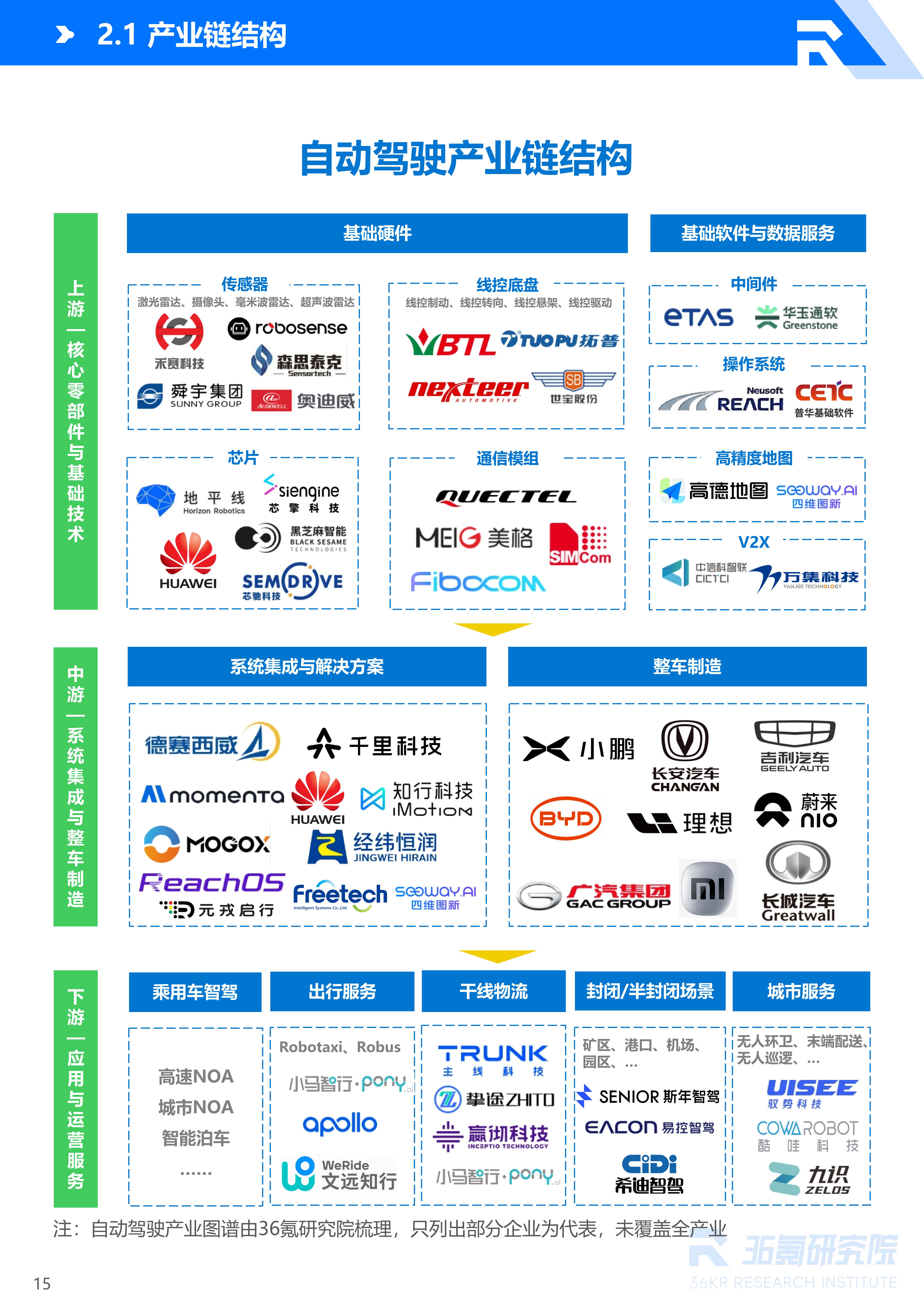 36氪研究院 | 2026年中国自动驾驶行业发展研究报告