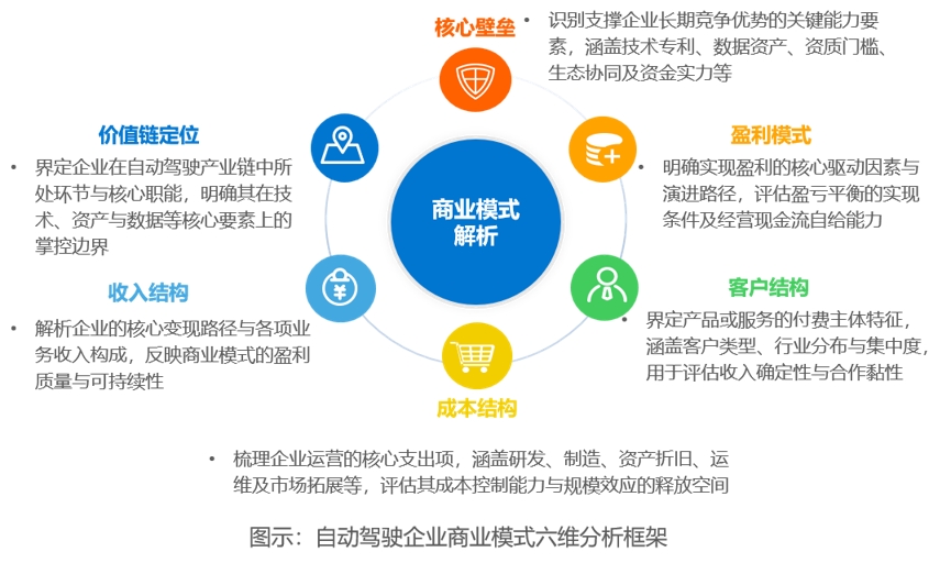 36氪研究院 | 2026年中国自动驾驶行业发展研究报告