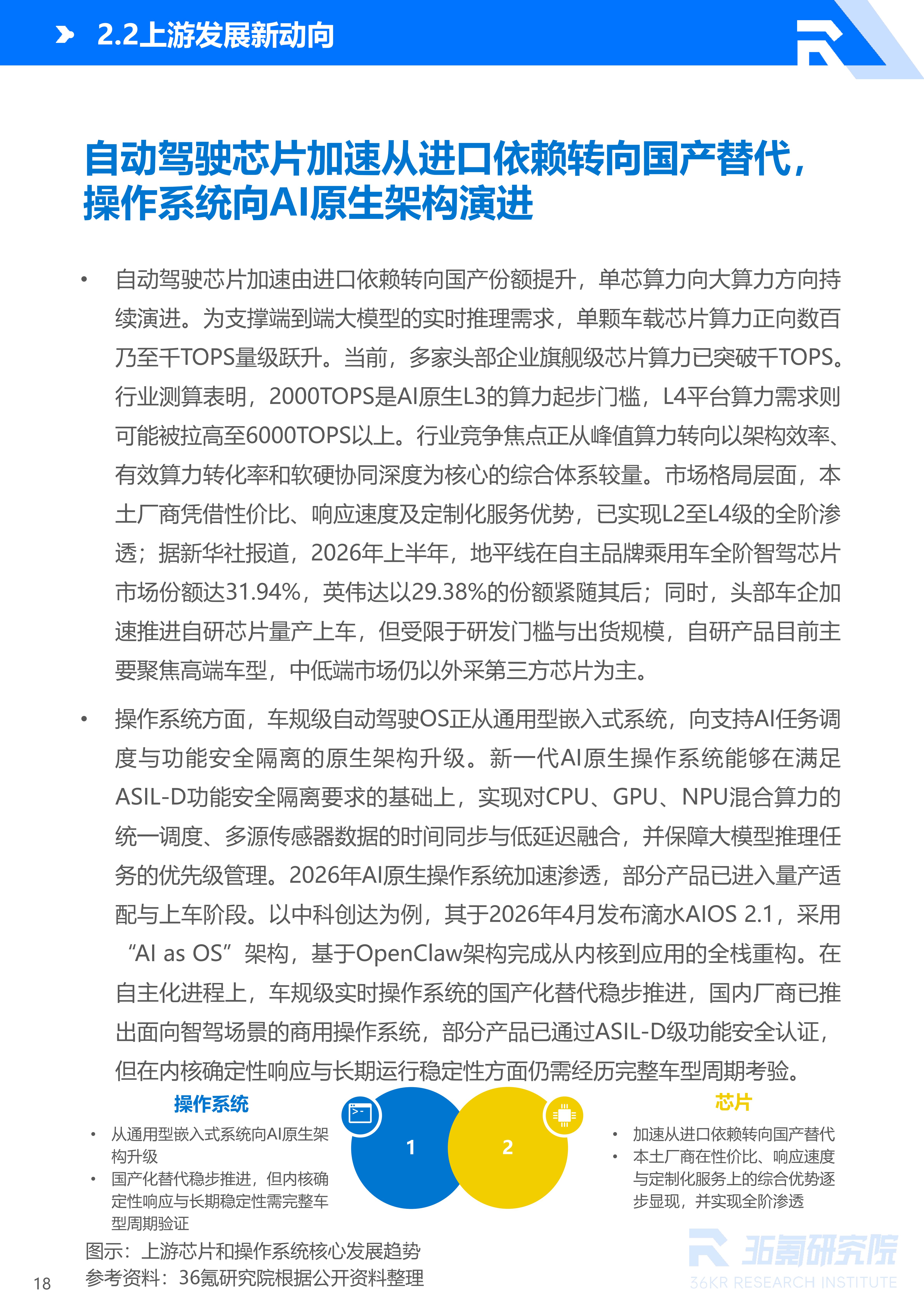 36氪研究院 | 2026年中国自动驾驶行业发展研究报告