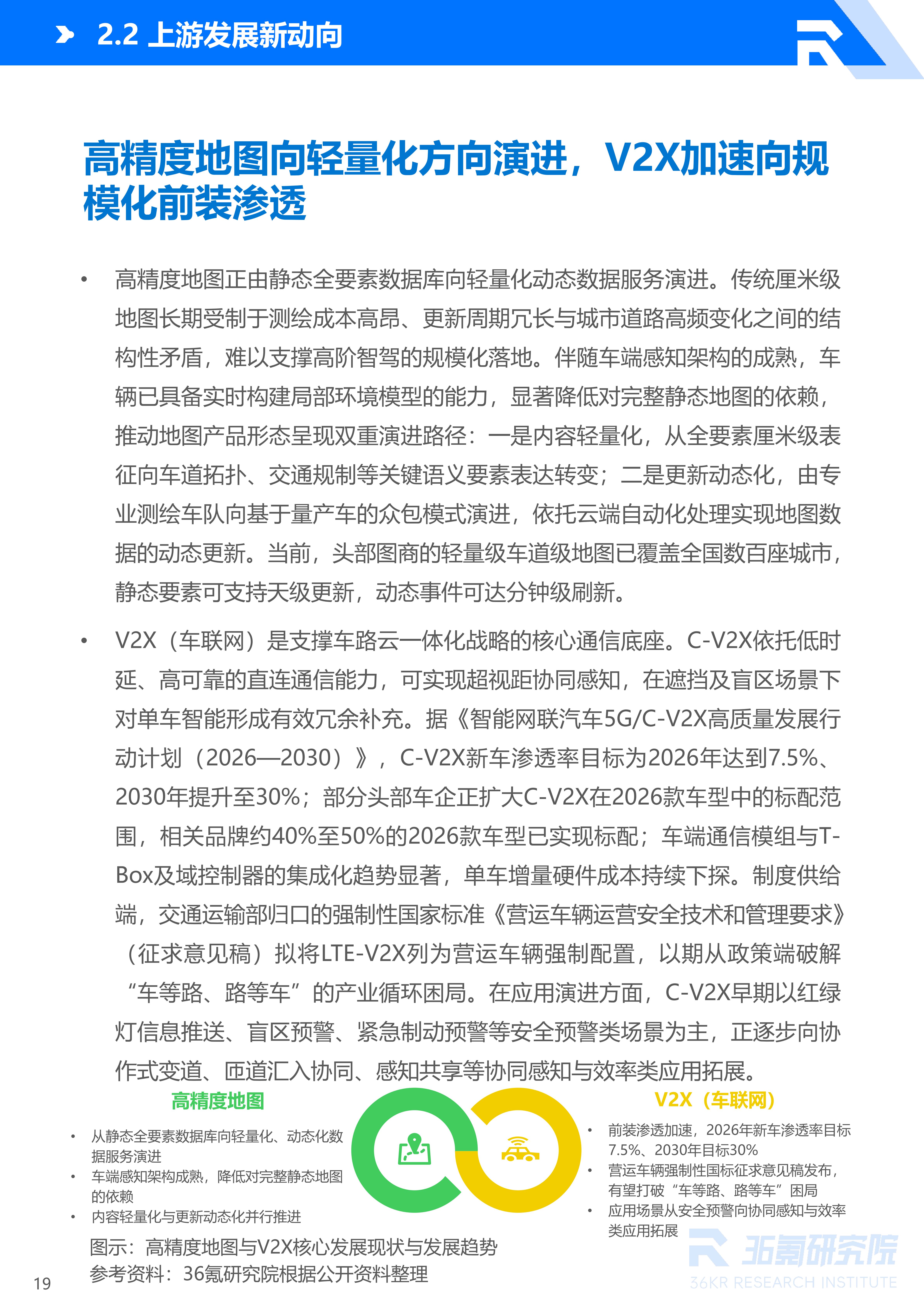 36氪研究院 | 2026年中国自动驾驶行业发展研究报告