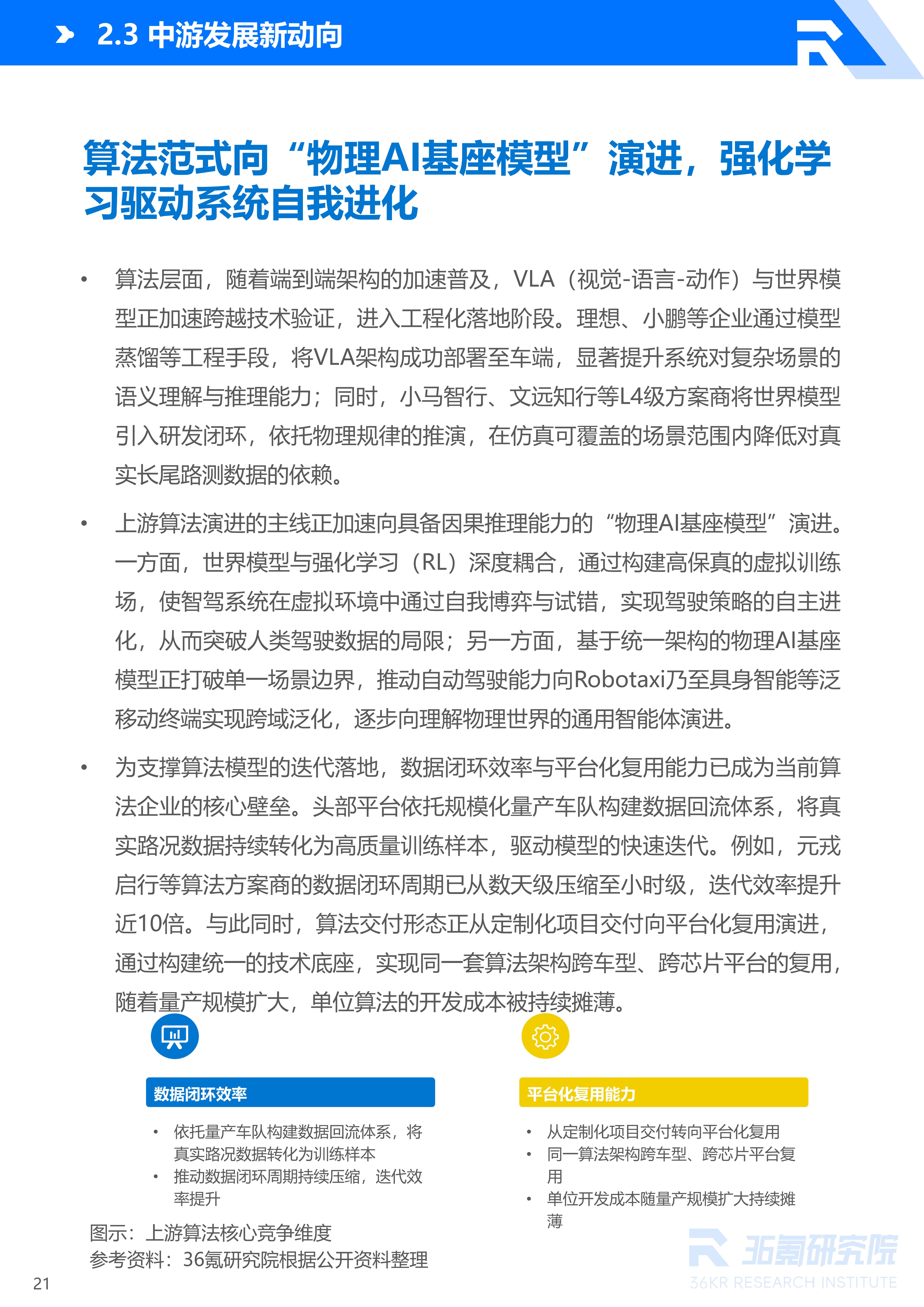 36氪研究院 | 2026年中国自动驾驶行业发展研究报告