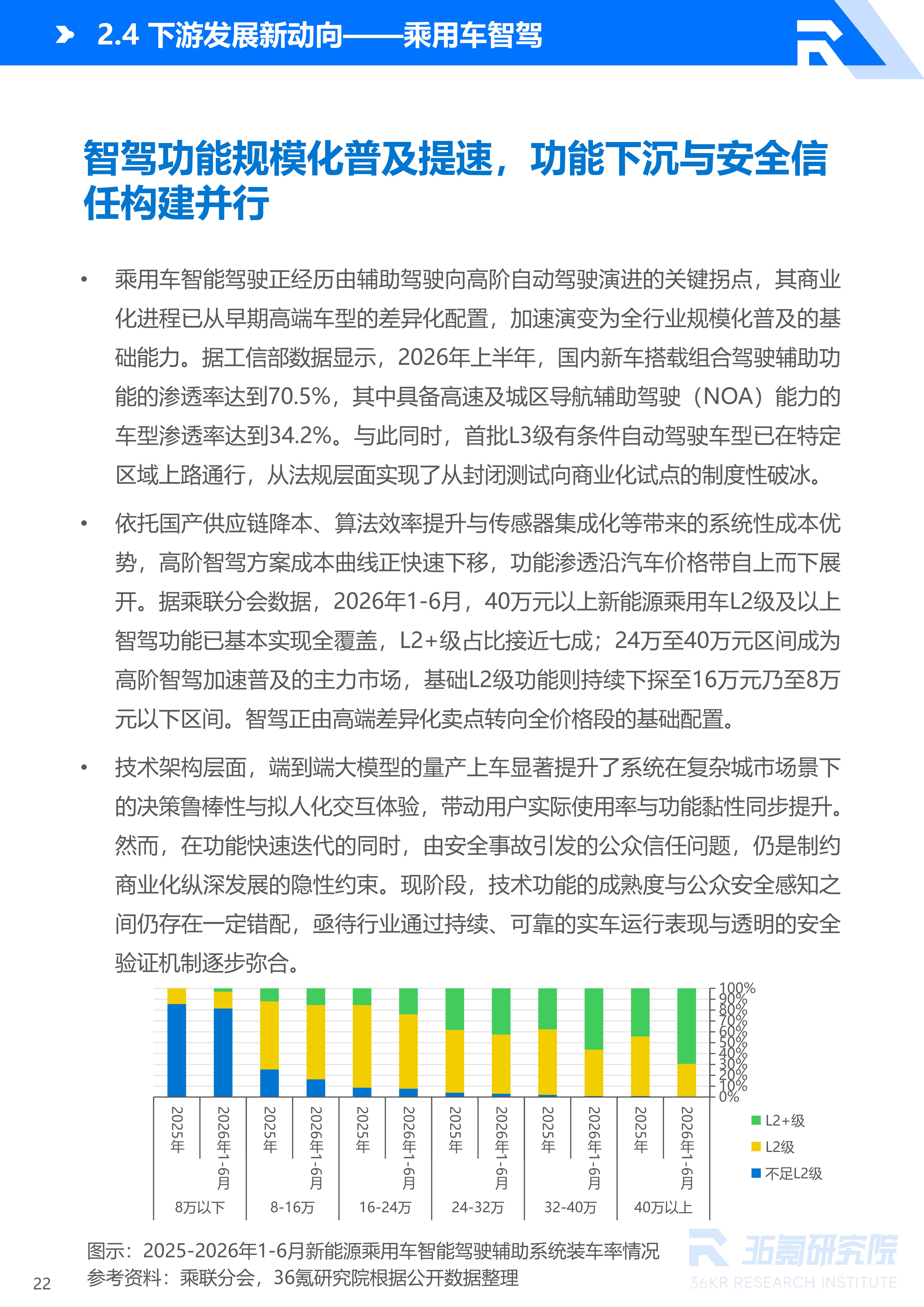36氪研究院 | 2026年中国自动驾驶行业发展研究报告