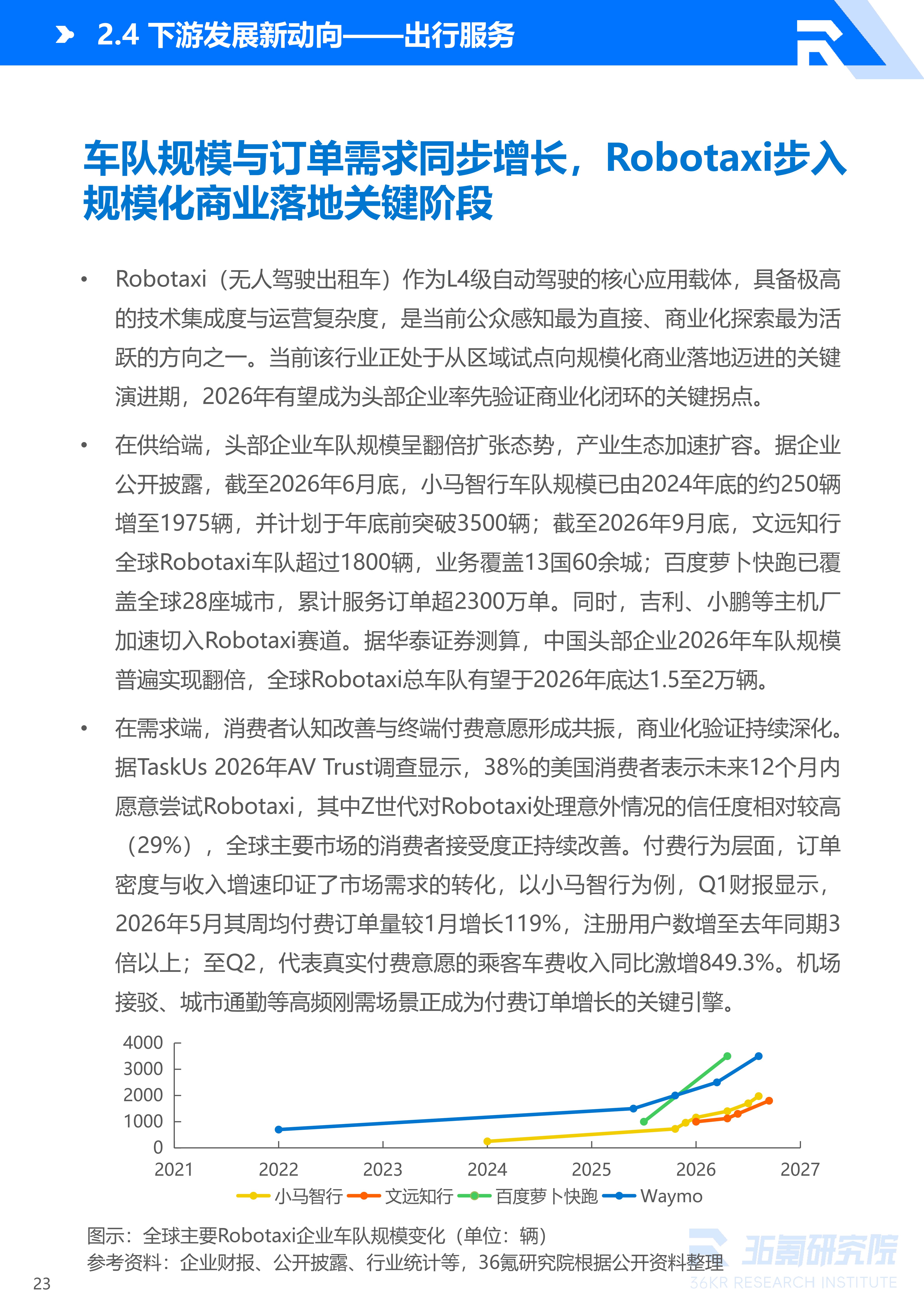36氪研究院 | 2026年中国自动驾驶行业发展研究报告