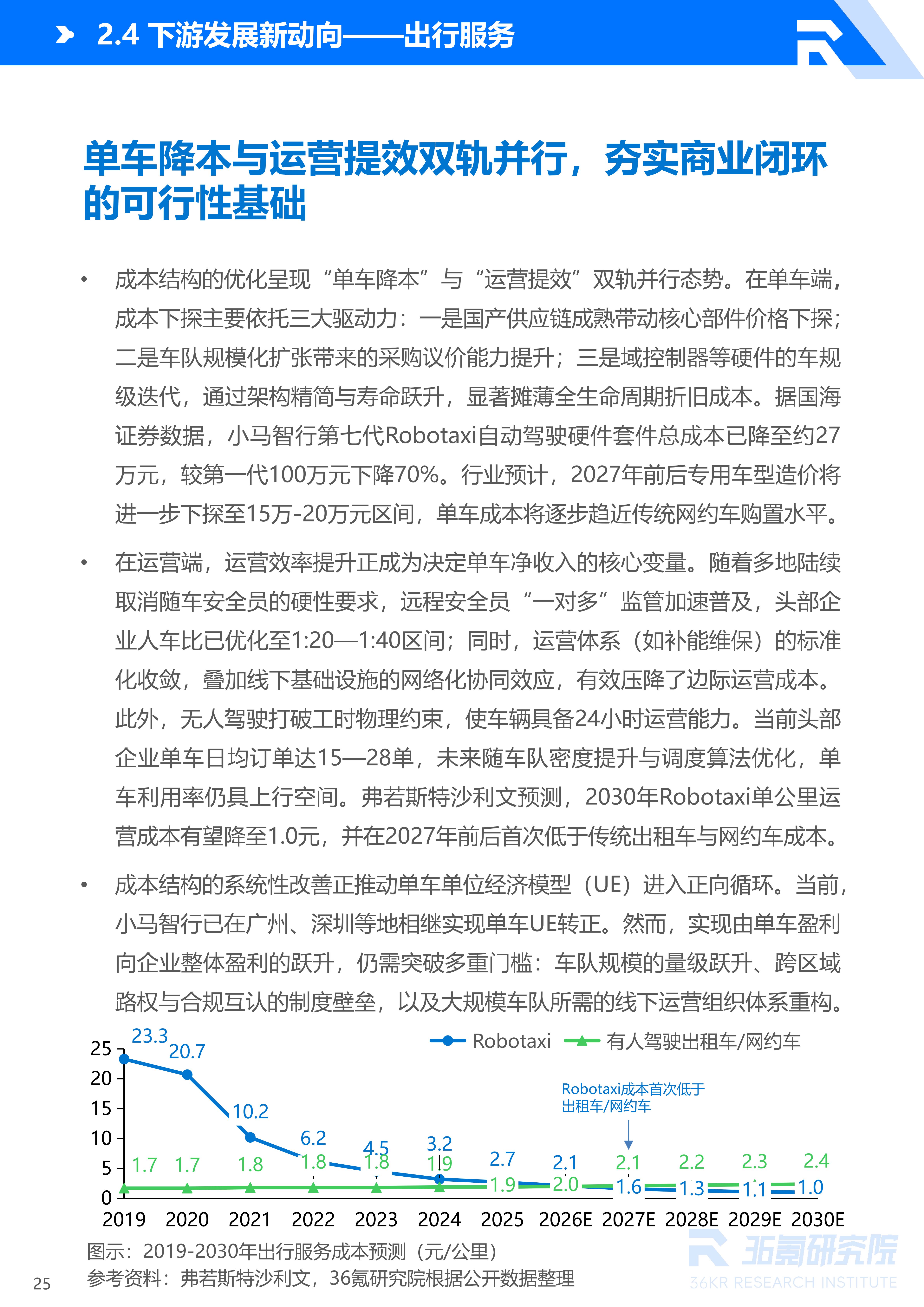 36氪研究院 | 2026年中国自动驾驶行业发展研究报告