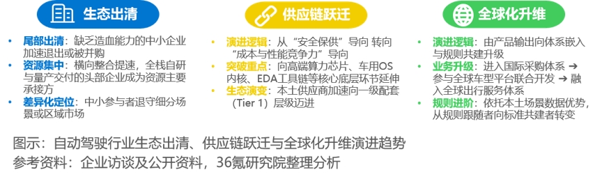 36氪研究院 | 2026年中国自动驾驶行业发展研究报告