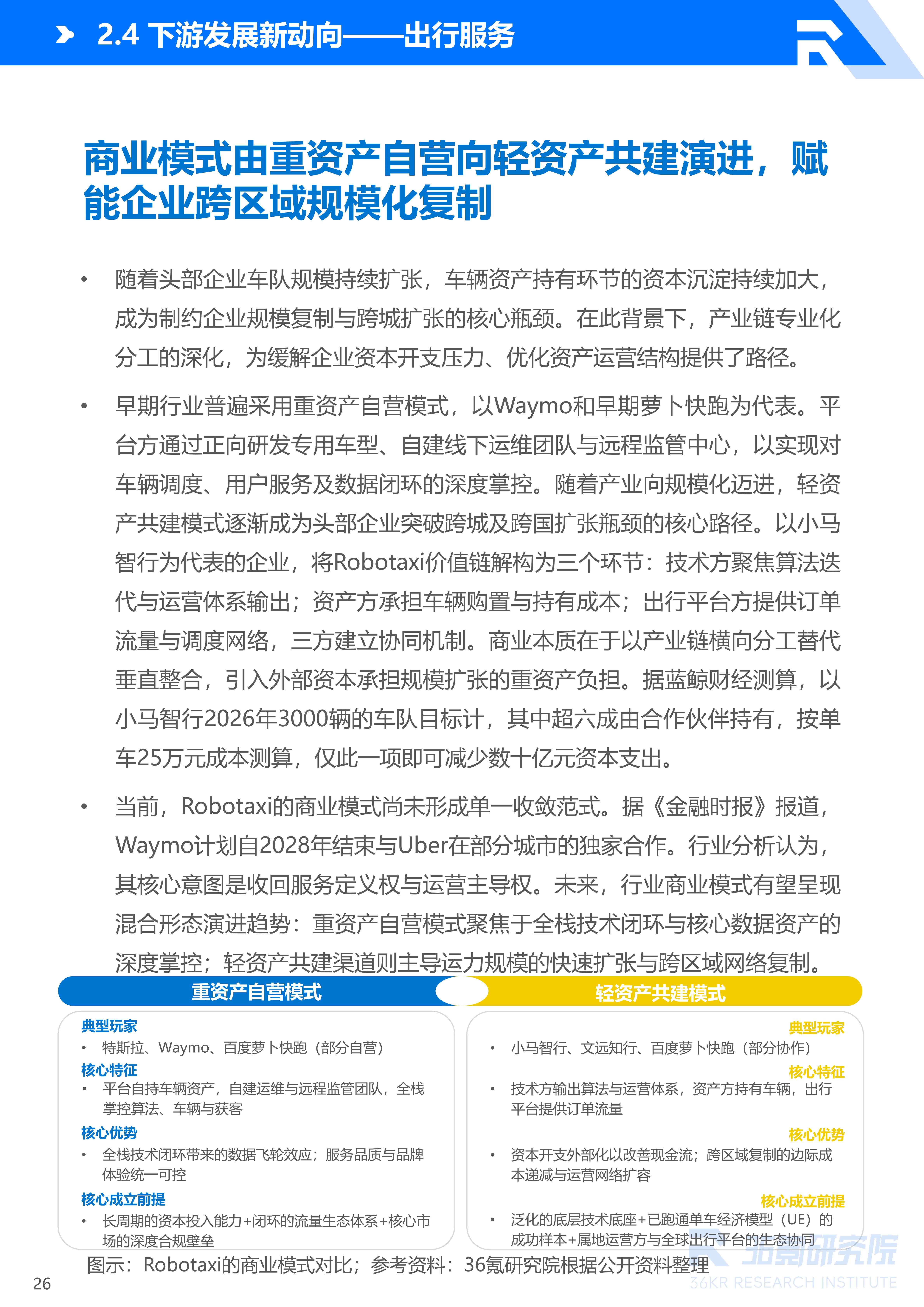 36氪研究院 | 2026年中国自动驾驶行业发展研究报告