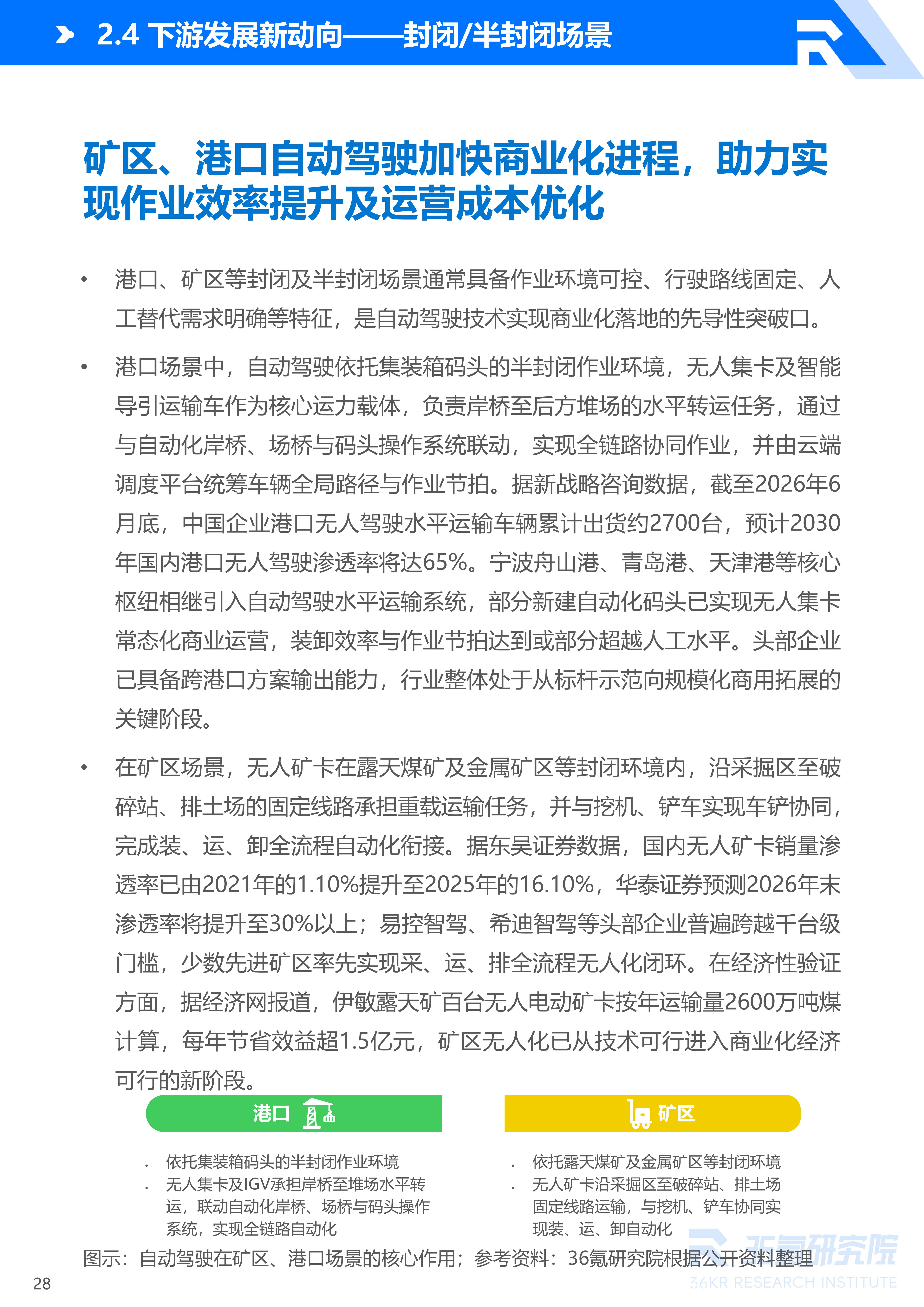 36氪研究院 | 2026年中国自动驾驶行业发展研究报告