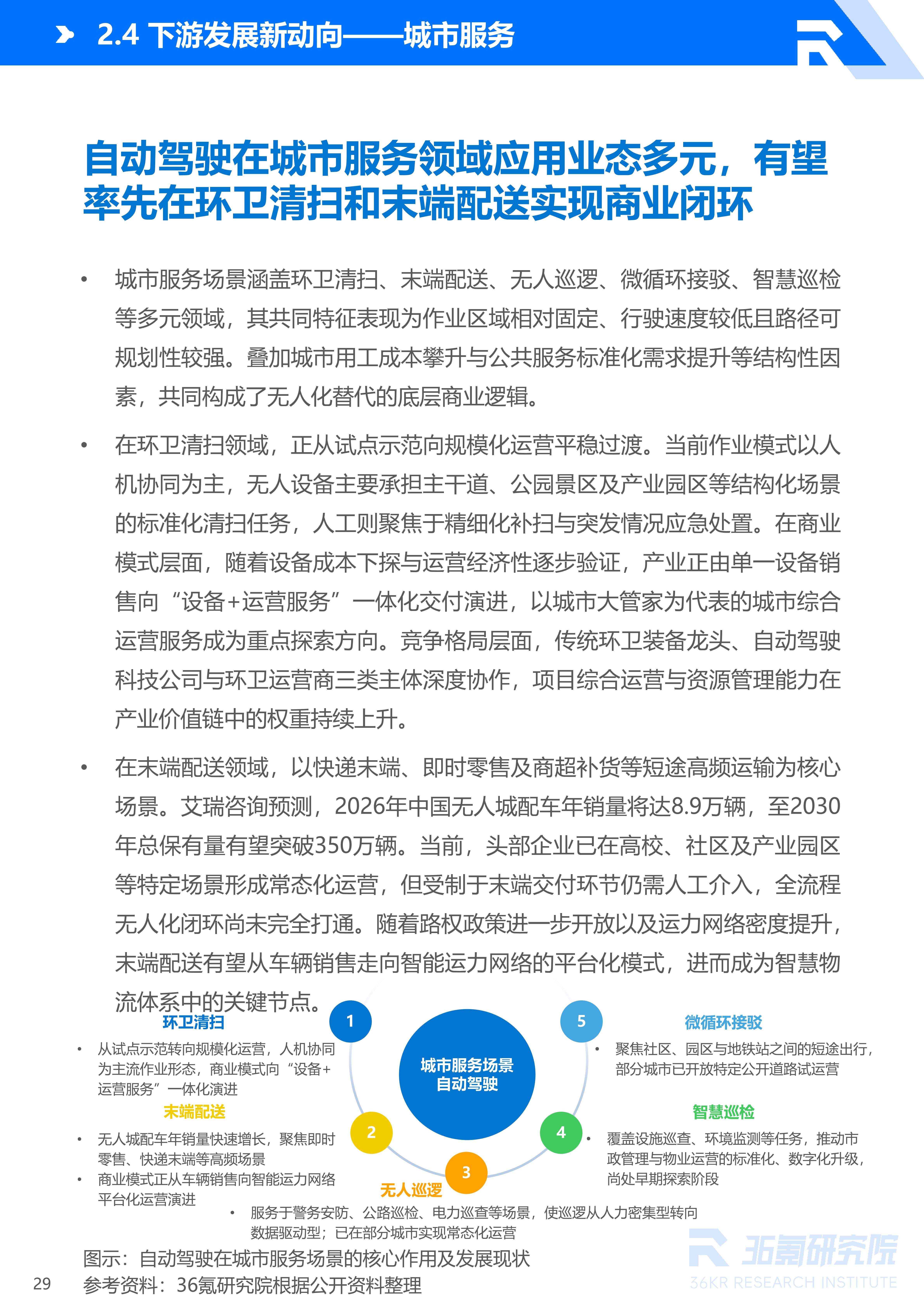 36氪研究院 | 2026年中国自动驾驶行业发展研究报告