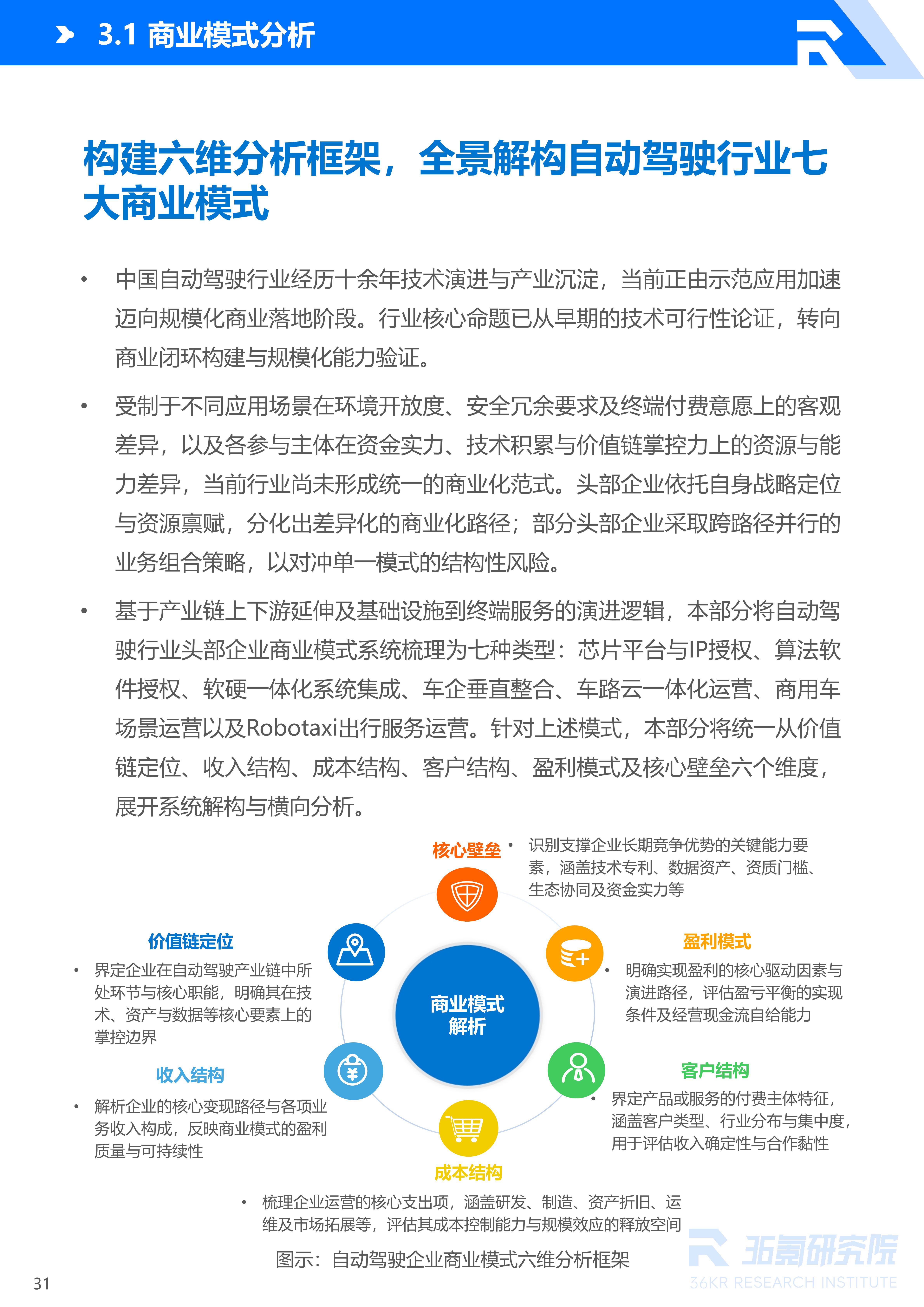 36氪研究院 | 2026年中国自动驾驶行业发展研究报告