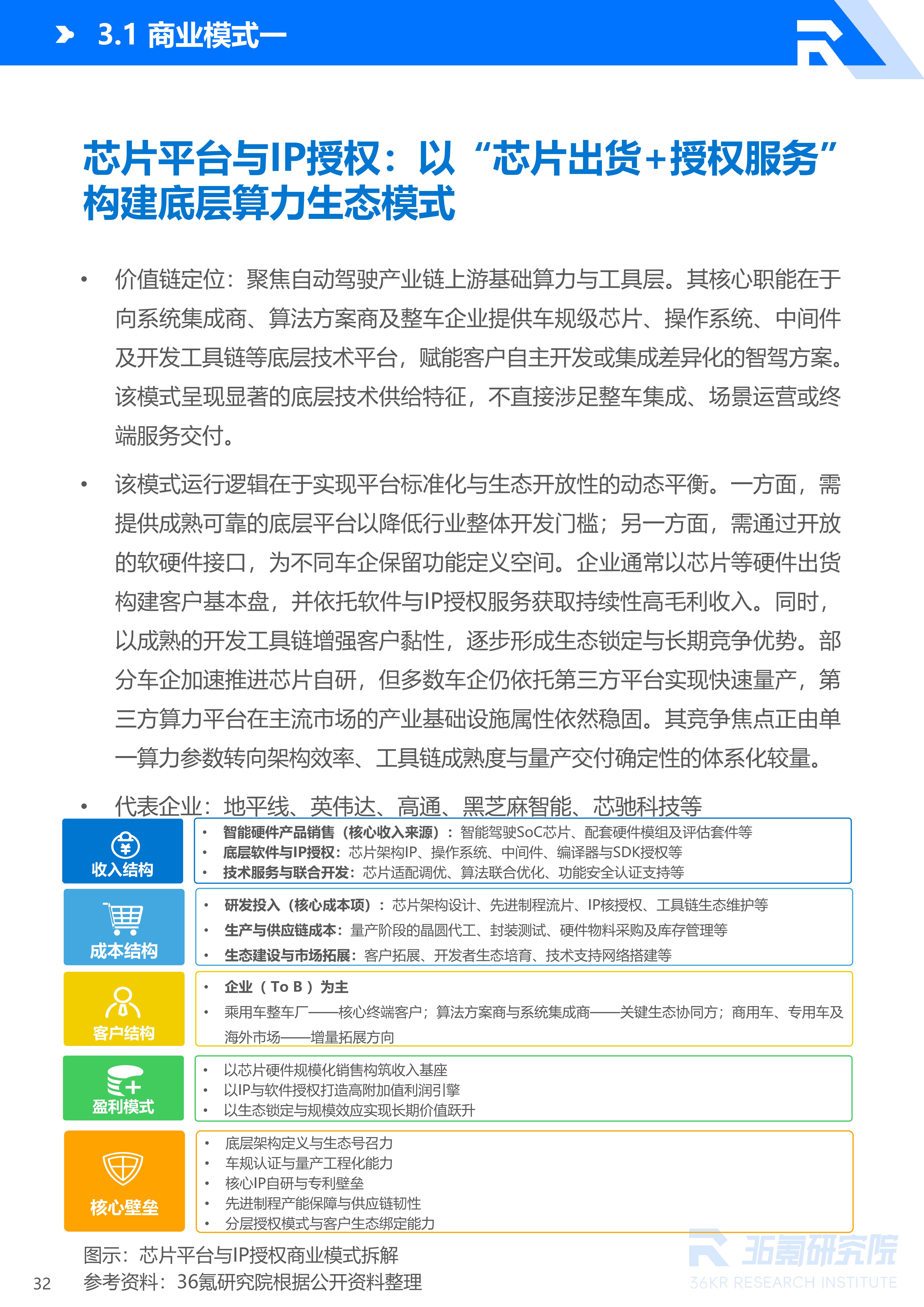 36氪研究院 | 2026年中国自动驾驶行业发展研究报告