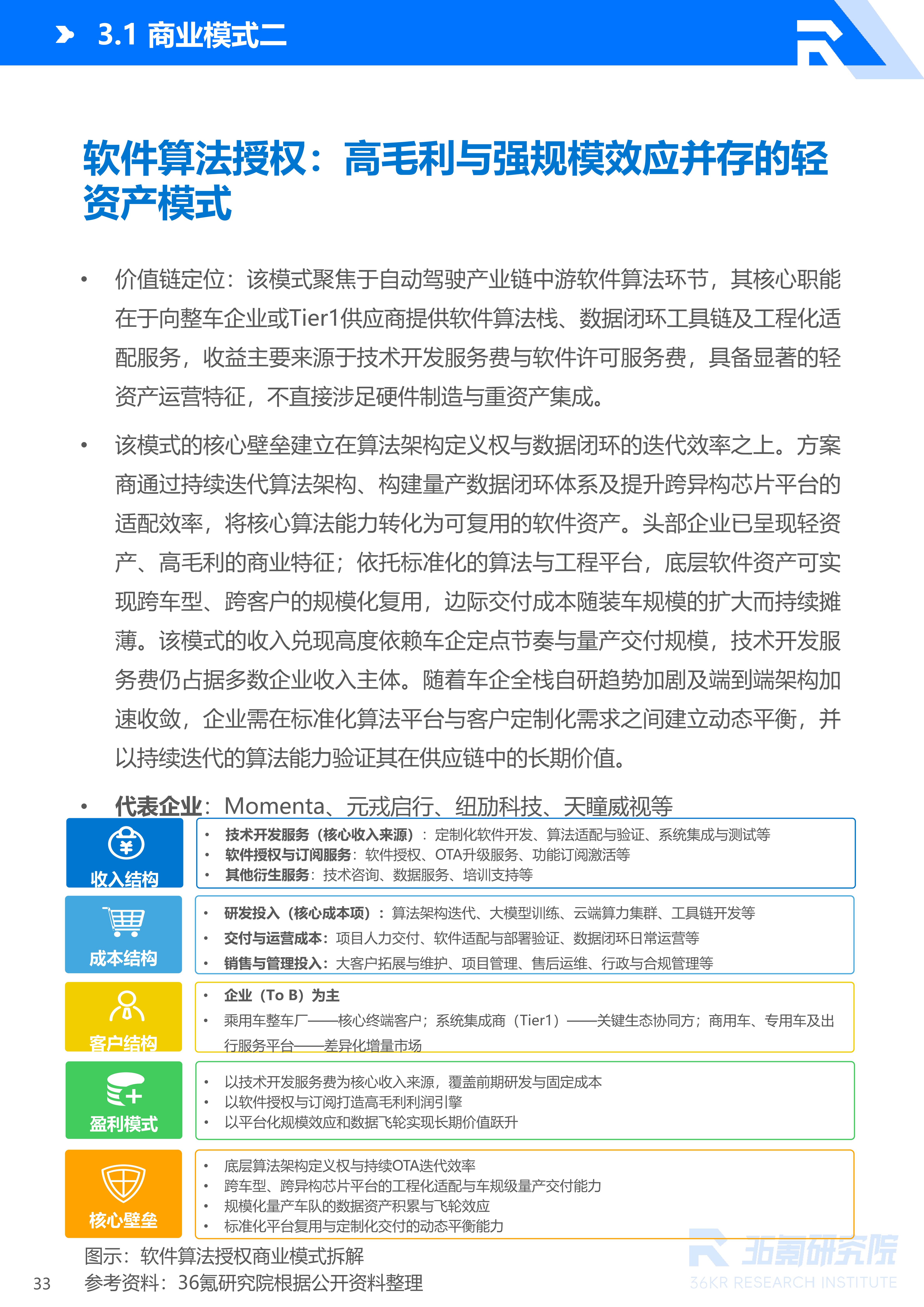 36氪研究院 | 2026年中国自动驾驶行业发展研究报告