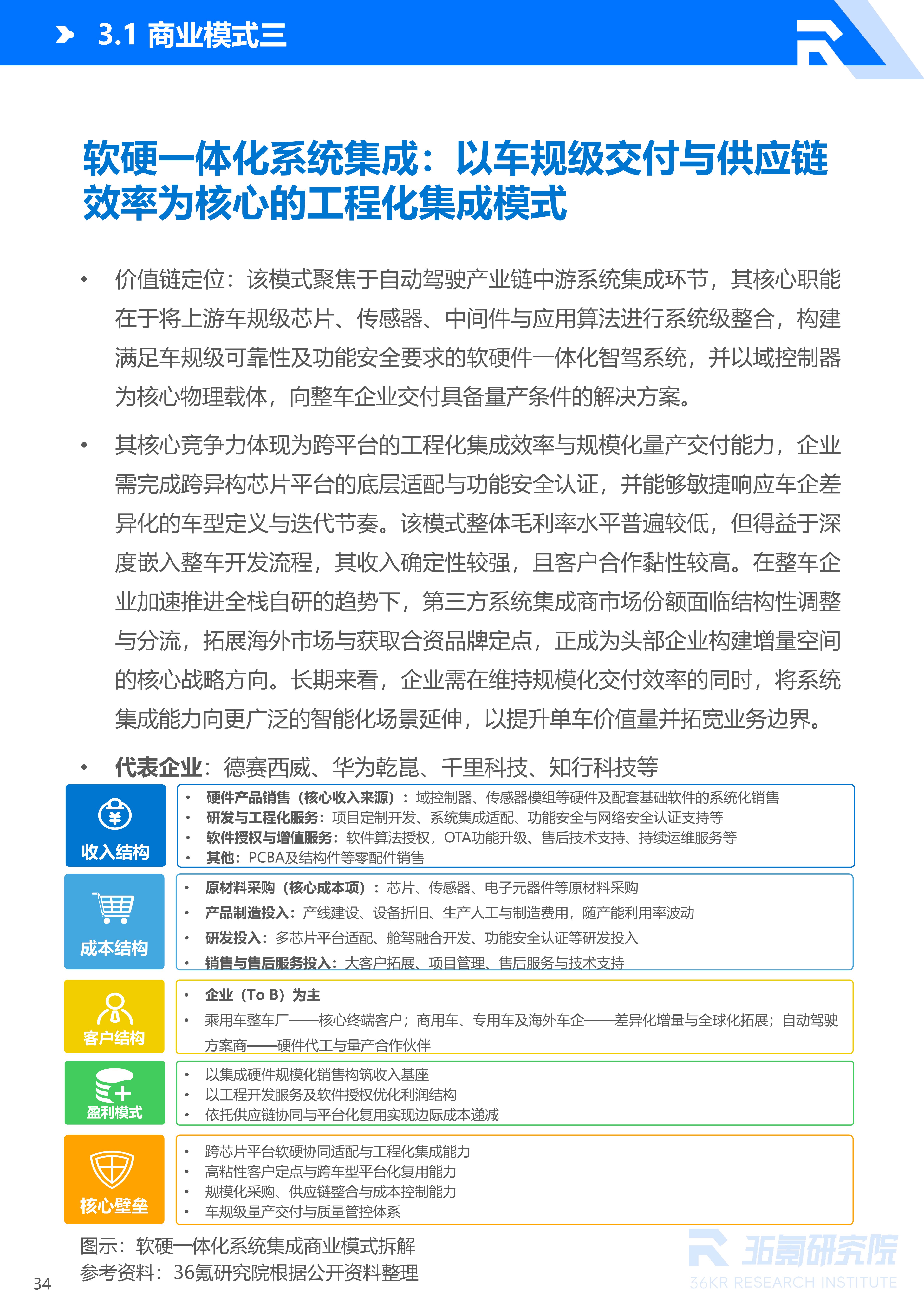 36氪研究院 | 2026年中国自动驾驶行业发展研究报告