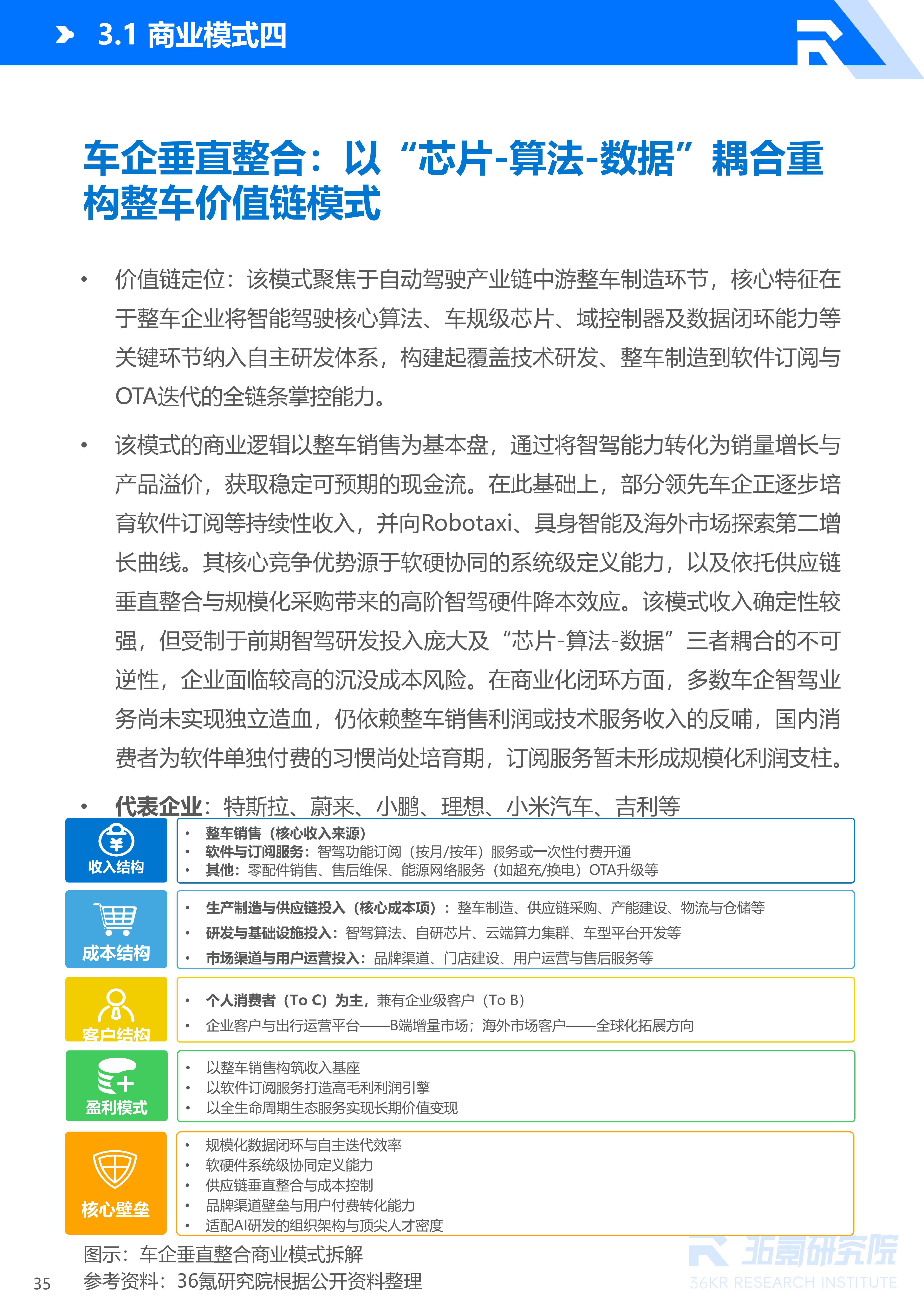 36氪研究院 | 2026年中国自动驾驶行业发展研究报告