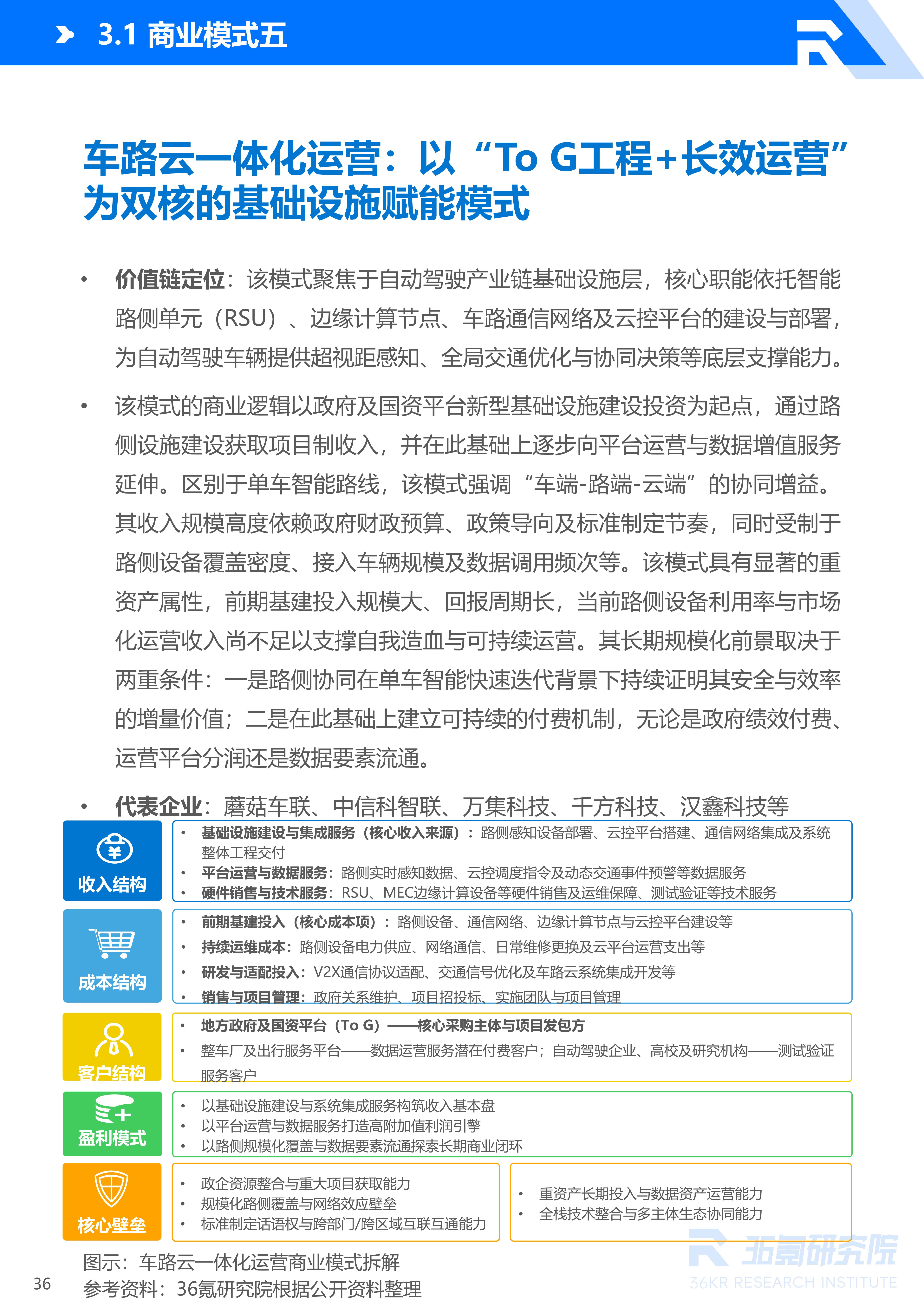 36氪研究院 | 2026年中国自动驾驶行业发展研究报告