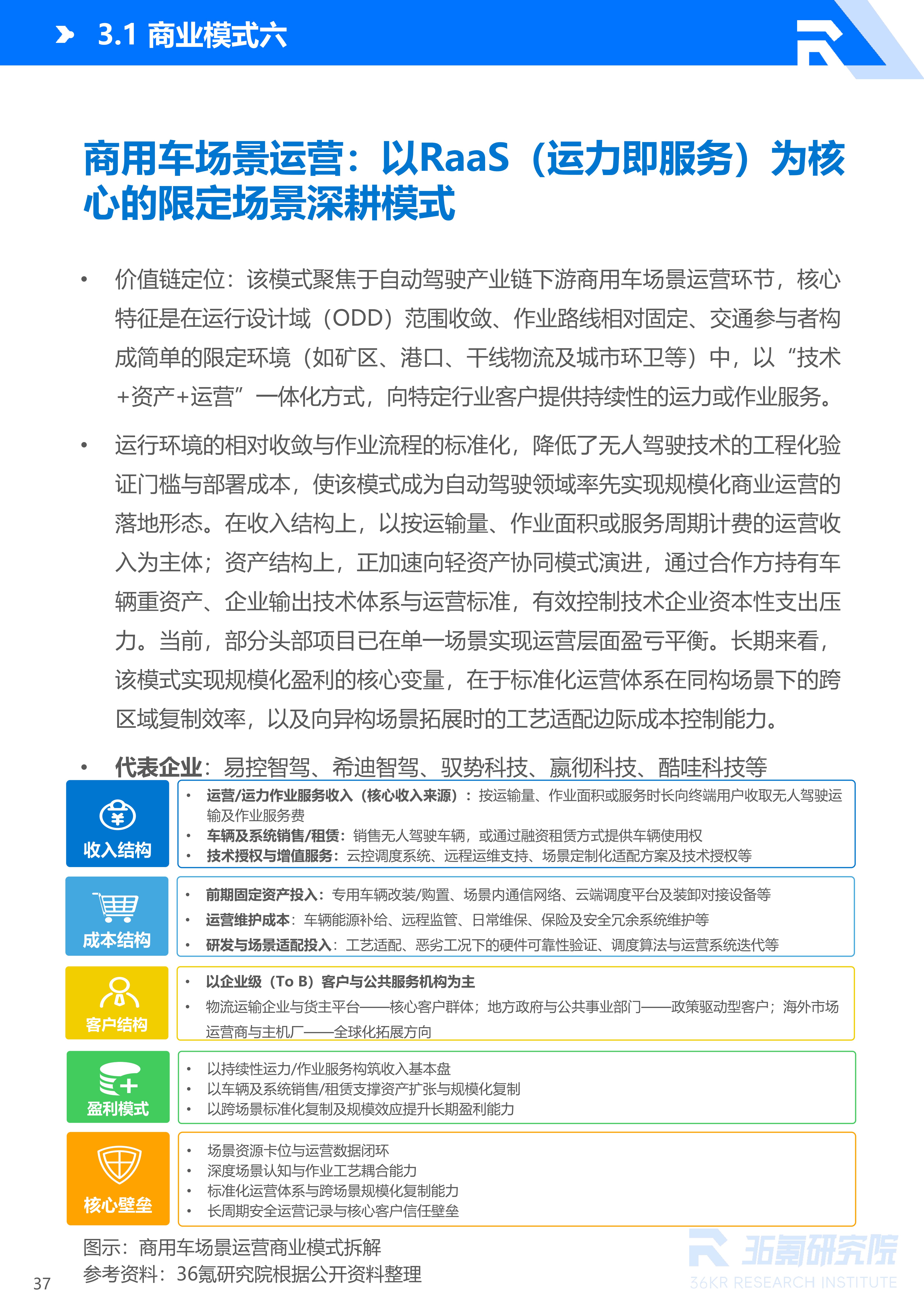 36氪研究院 | 2026年中国自动驾驶行业发展研究报告