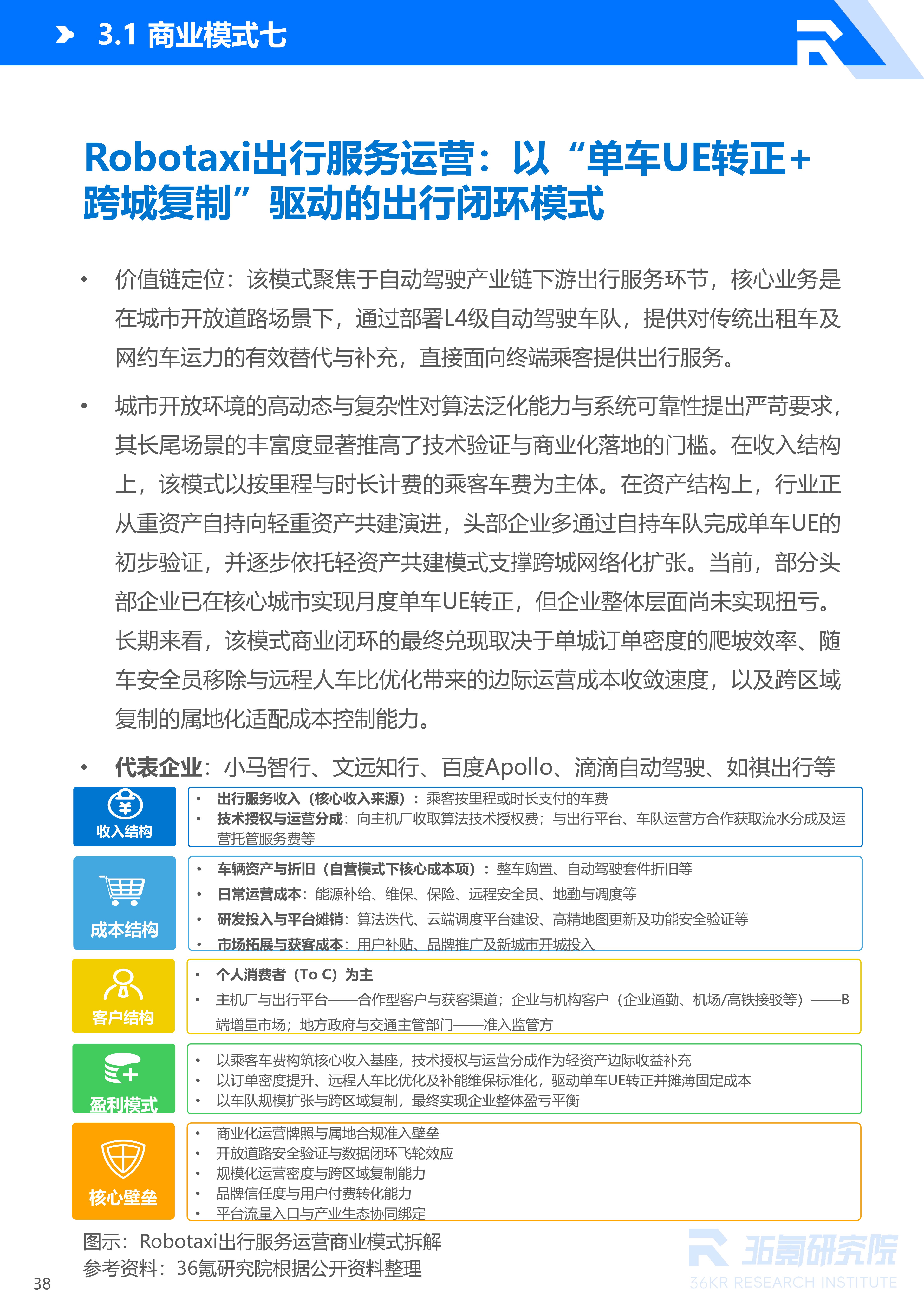 36氪研究院 | 2026年中国自动驾驶行业发展研究报告