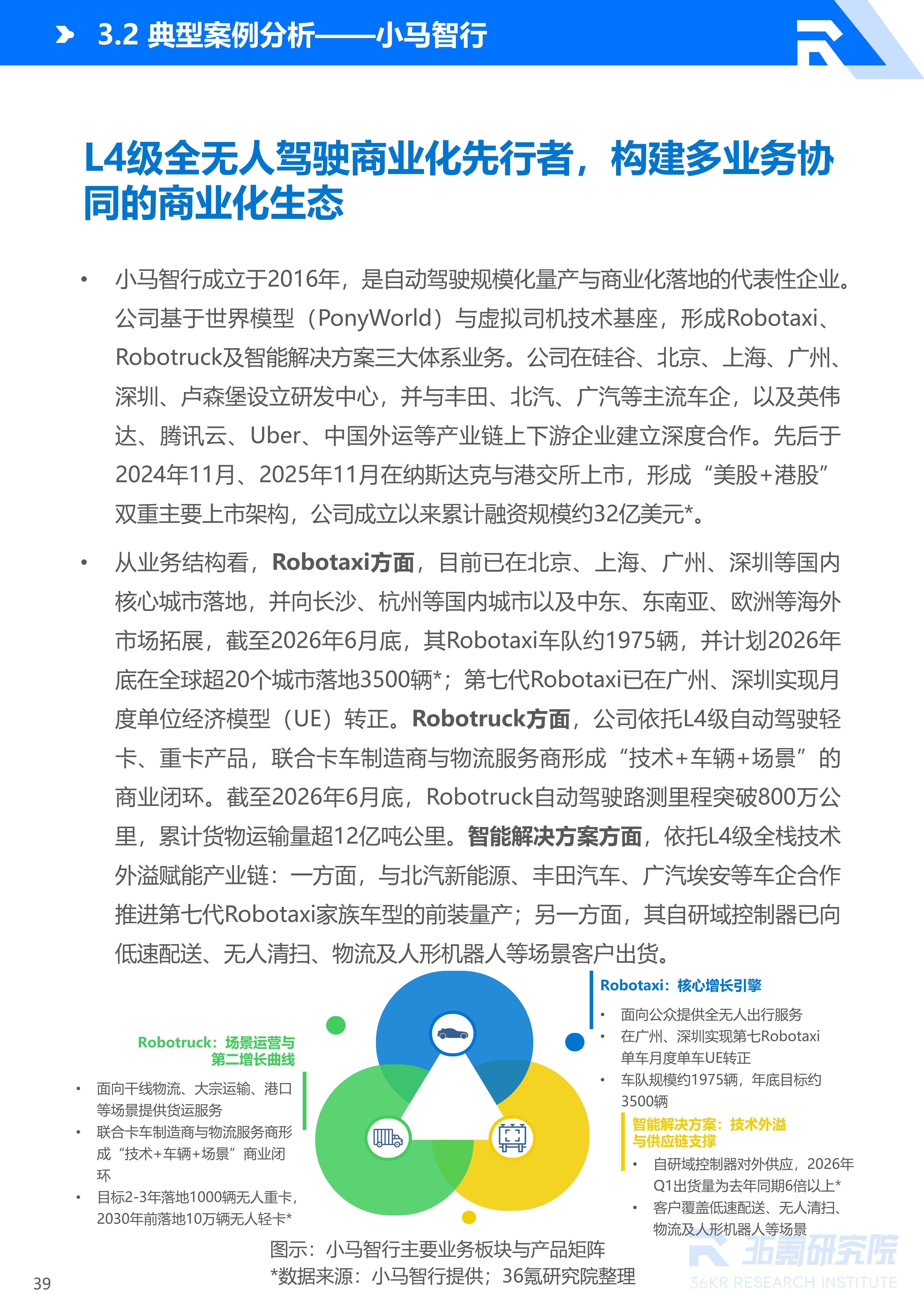 36氪研究院 | 2026年中国自动驾驶行业发展研究报告