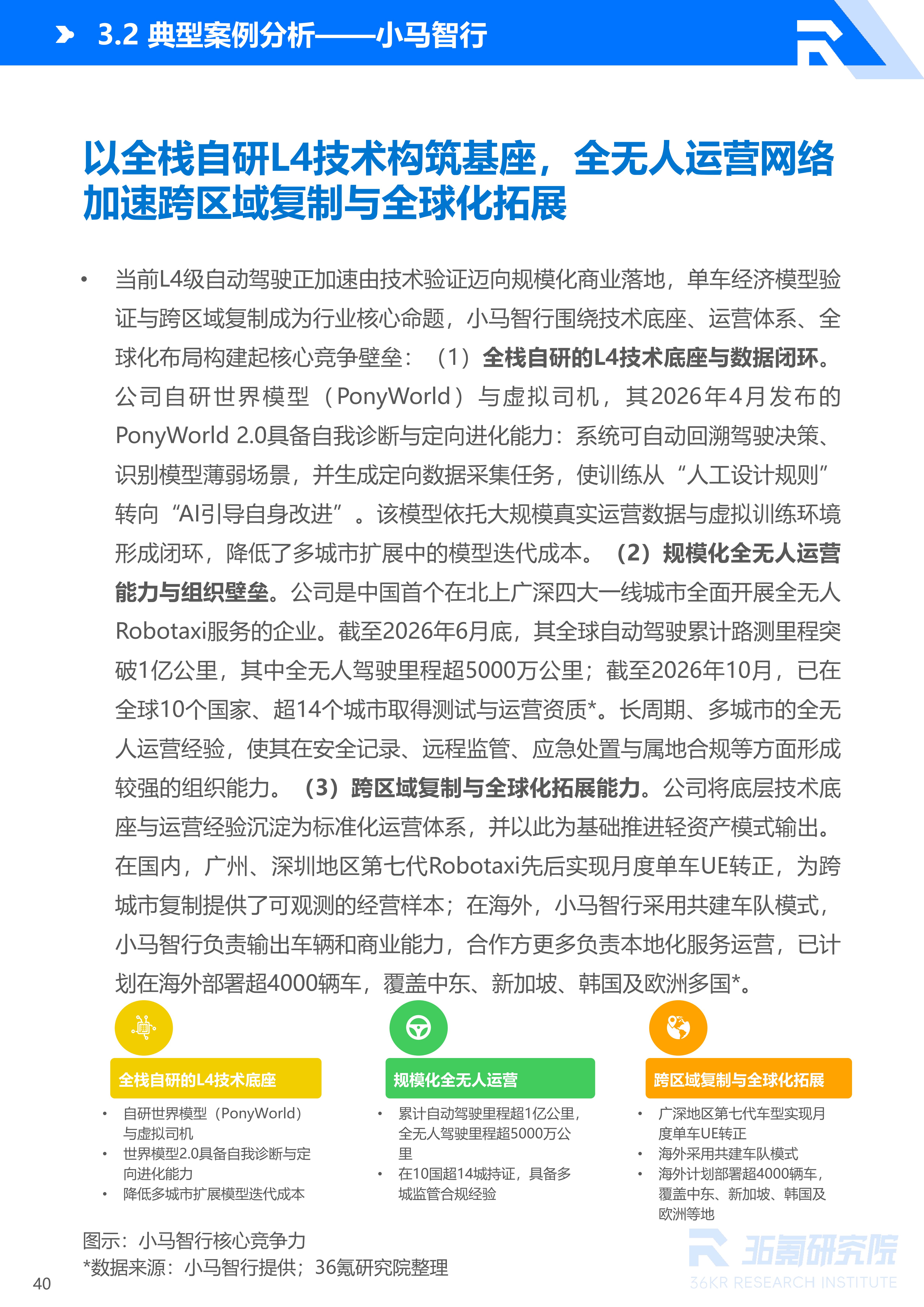 36氪研究院 | 2026年中国自动驾驶行业发展研究报告