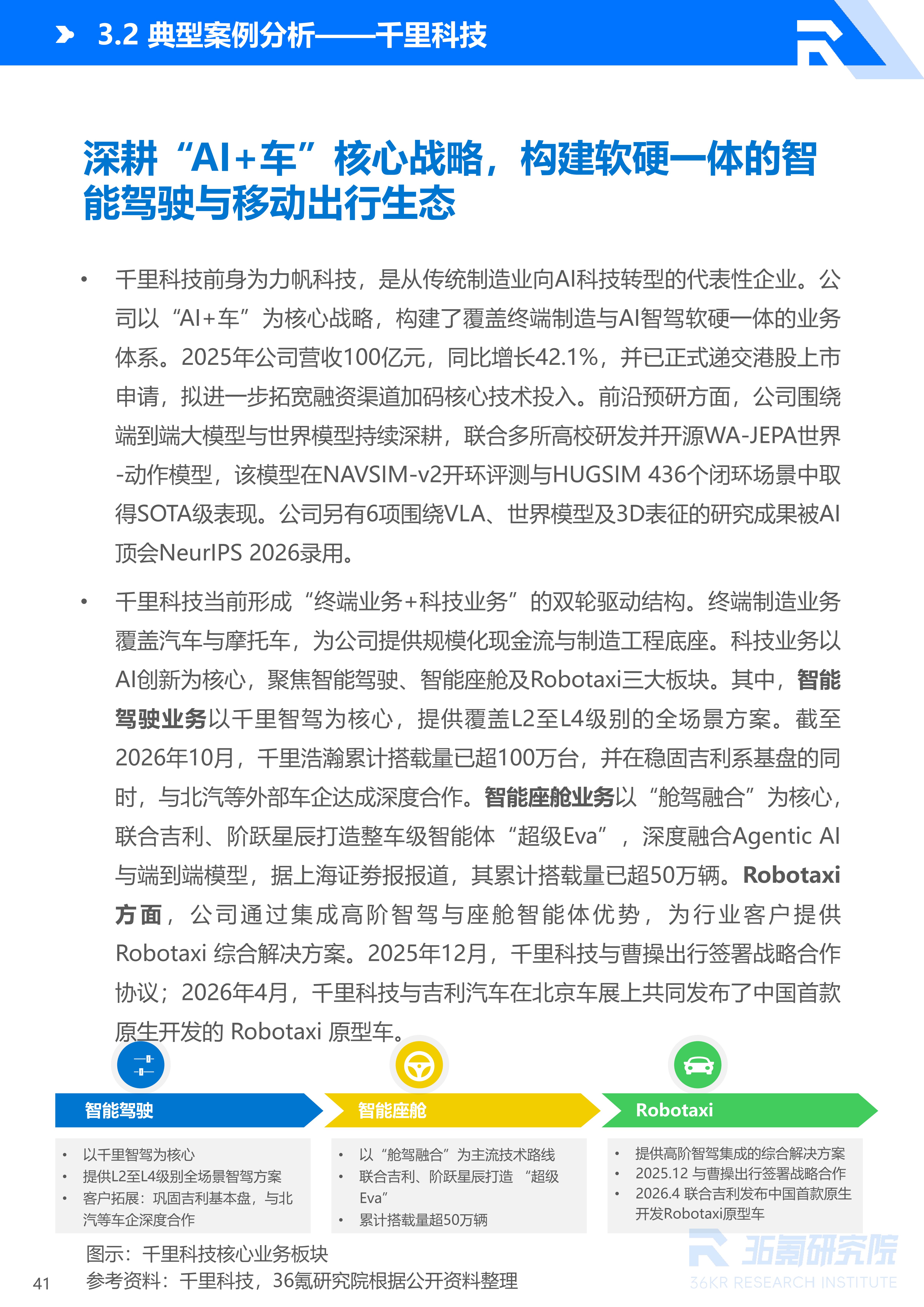 36氪研究院 | 2026年中国自动驾驶行业发展研究报告