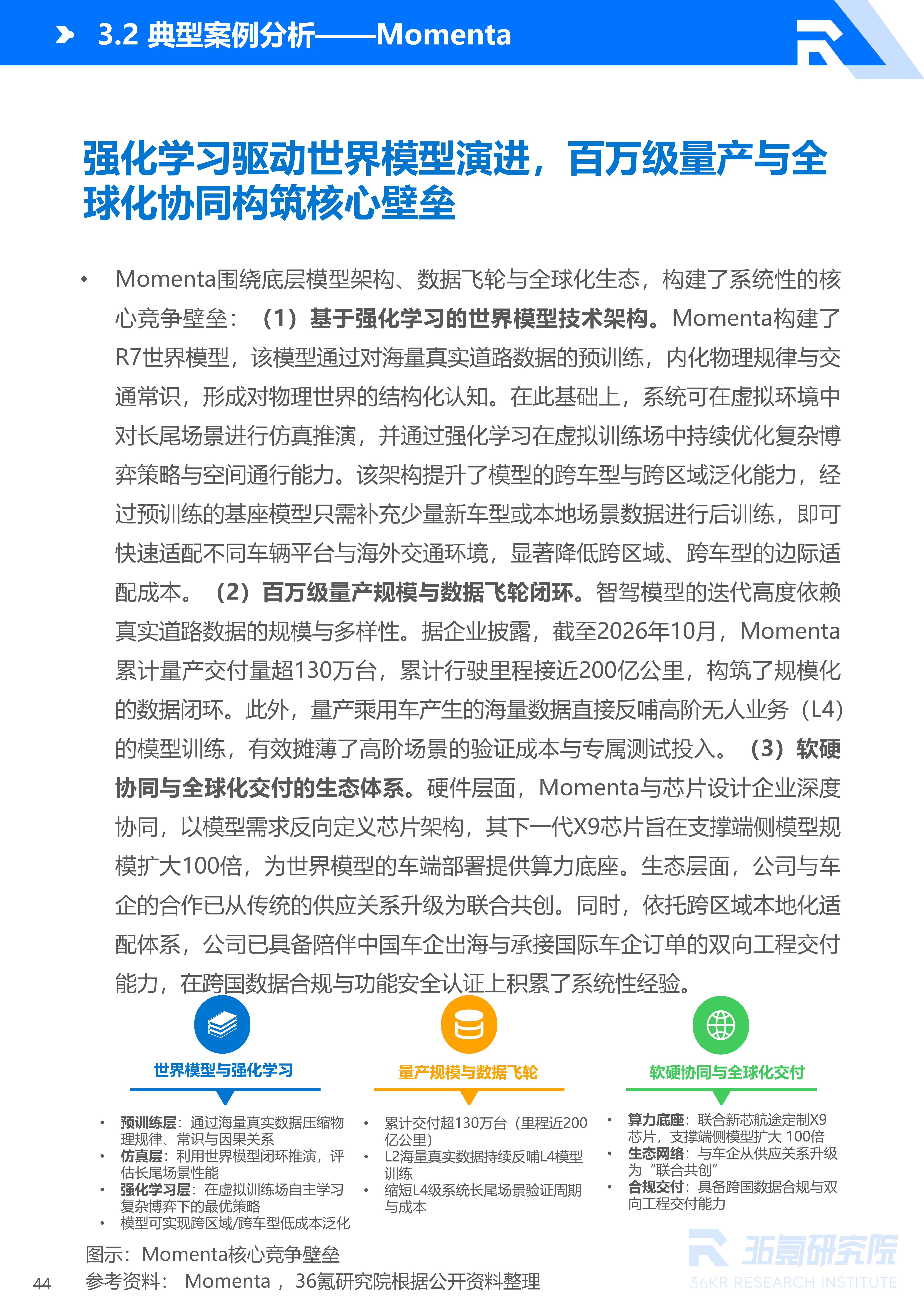 36氪研究院 | 2026年中国自动驾驶行业发展研究报告