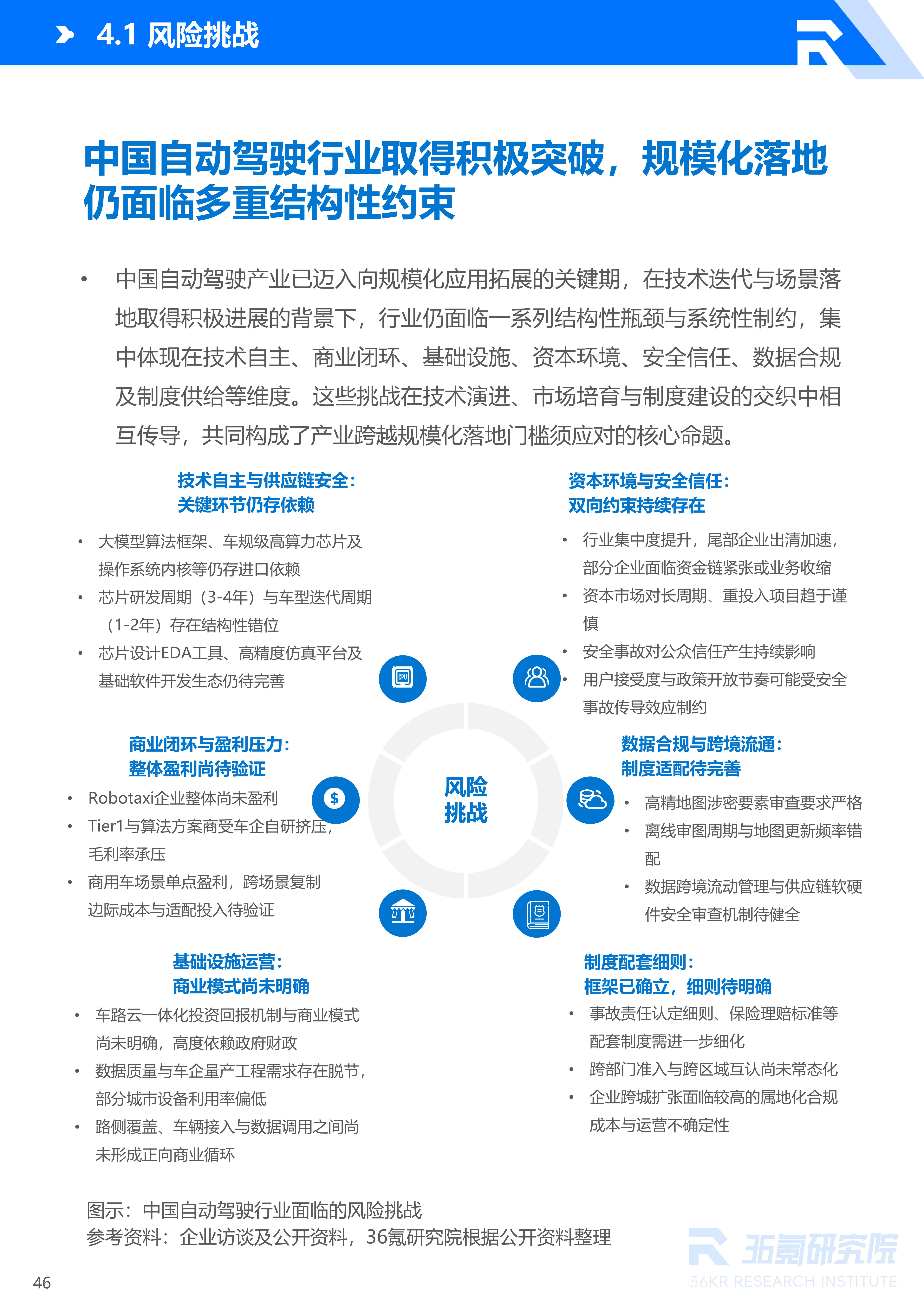 36氪研究院 | 2026年中国自动驾驶行业发展研究报告