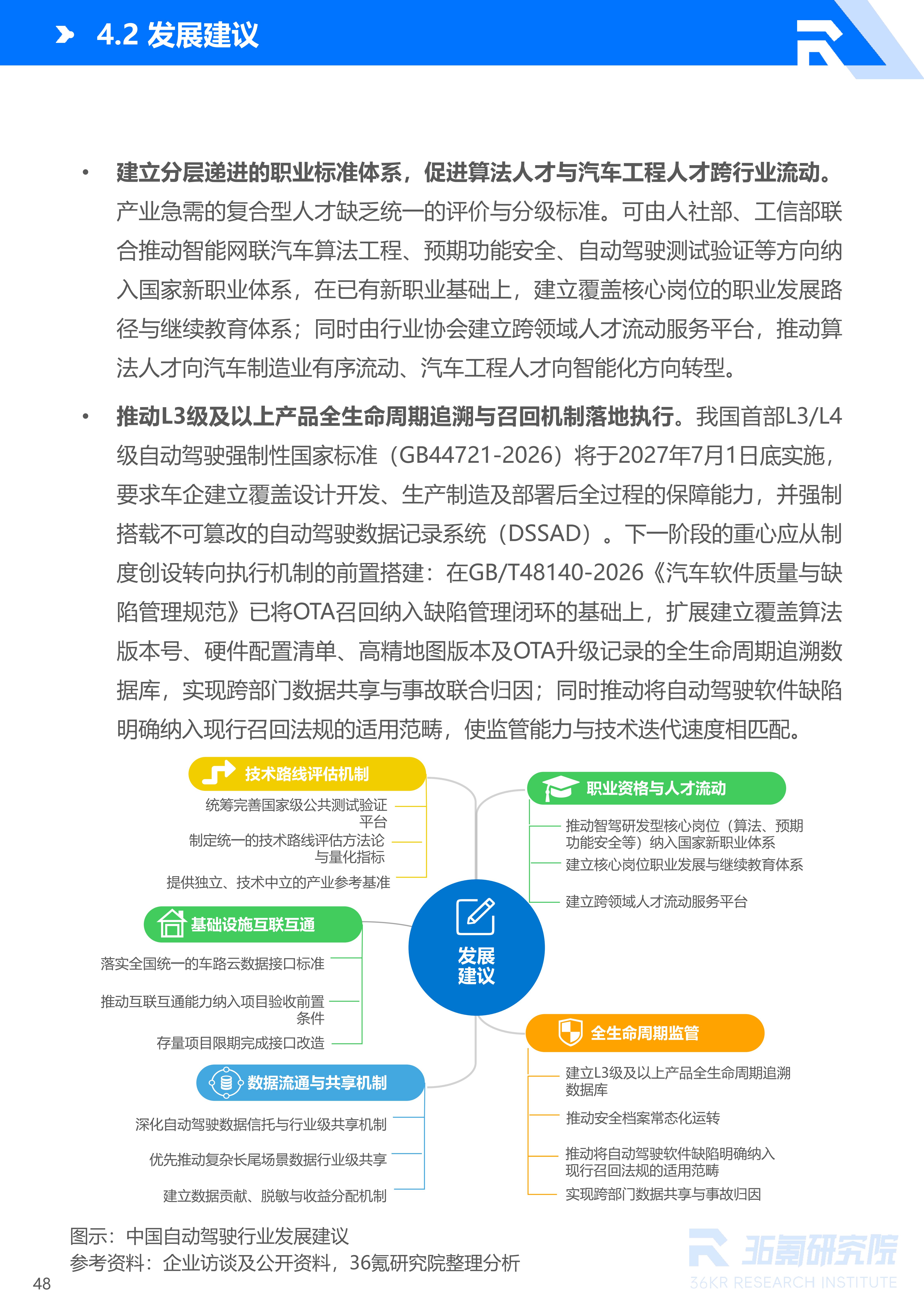 36氪研究院 | 2026年中国自动驾驶行业发展研究报告