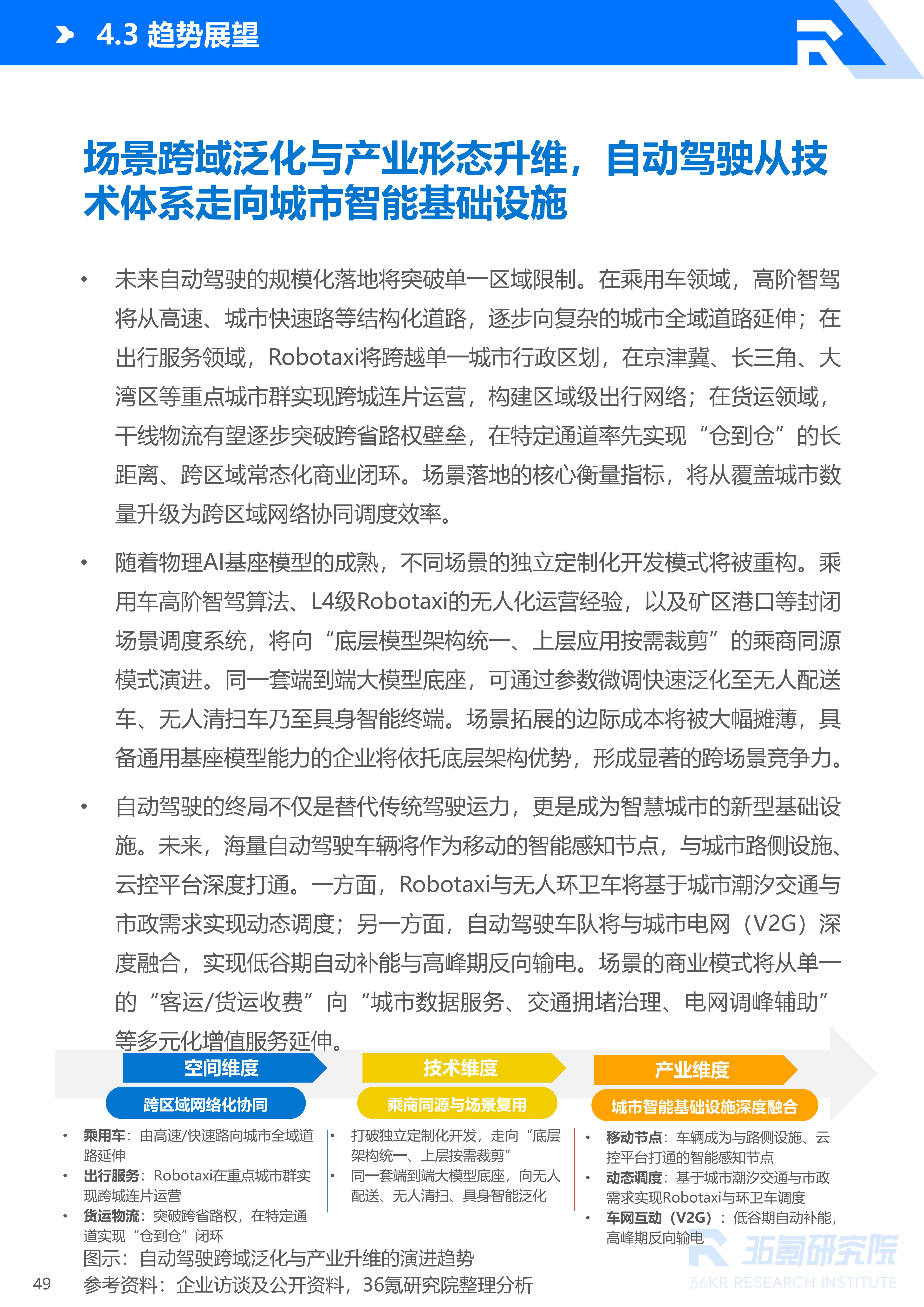36氪研究院 | 2026年中国自动驾驶行业发展研究报告