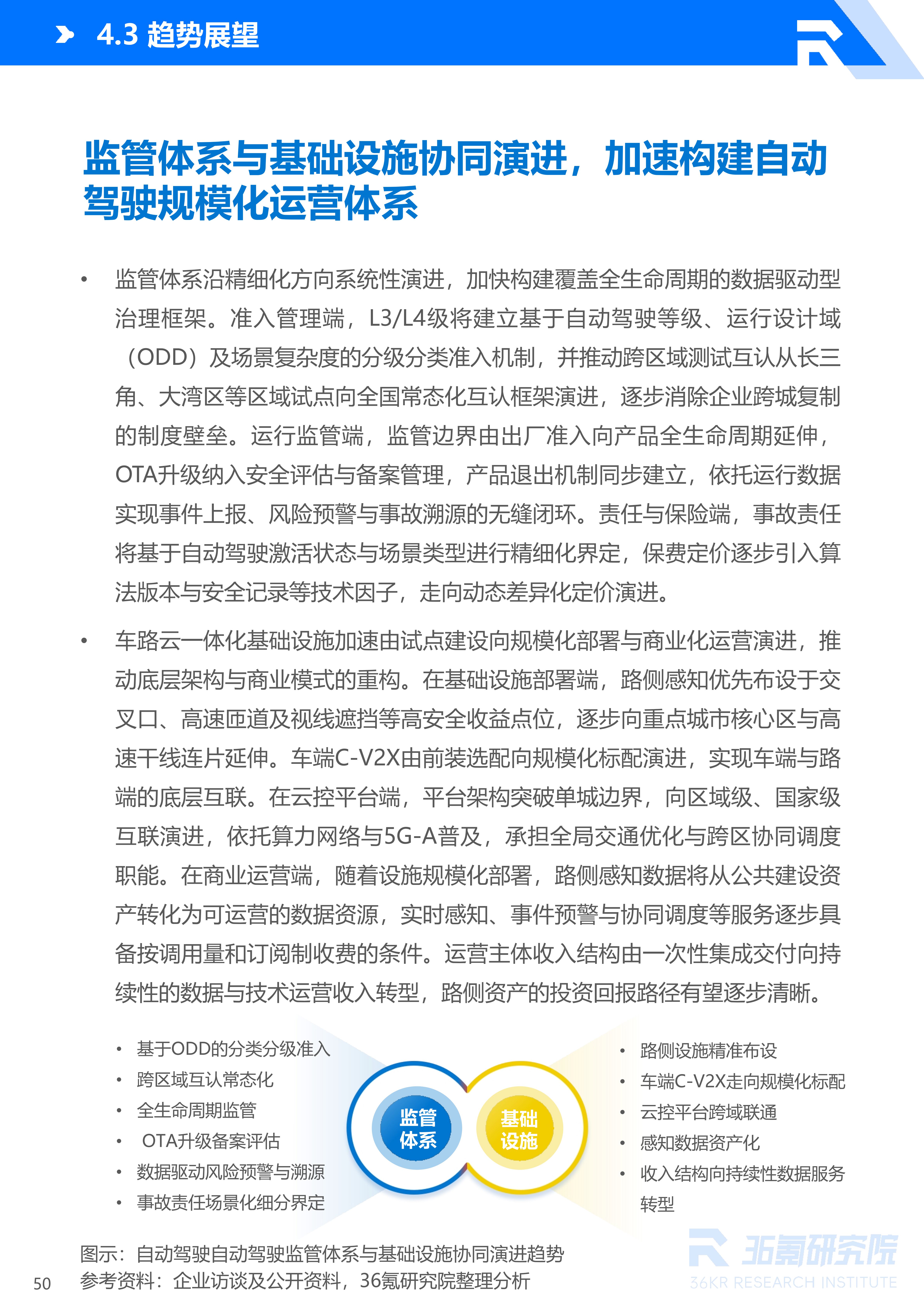 36氪研究院 | 2026年中国自动驾驶行业发展研究报告