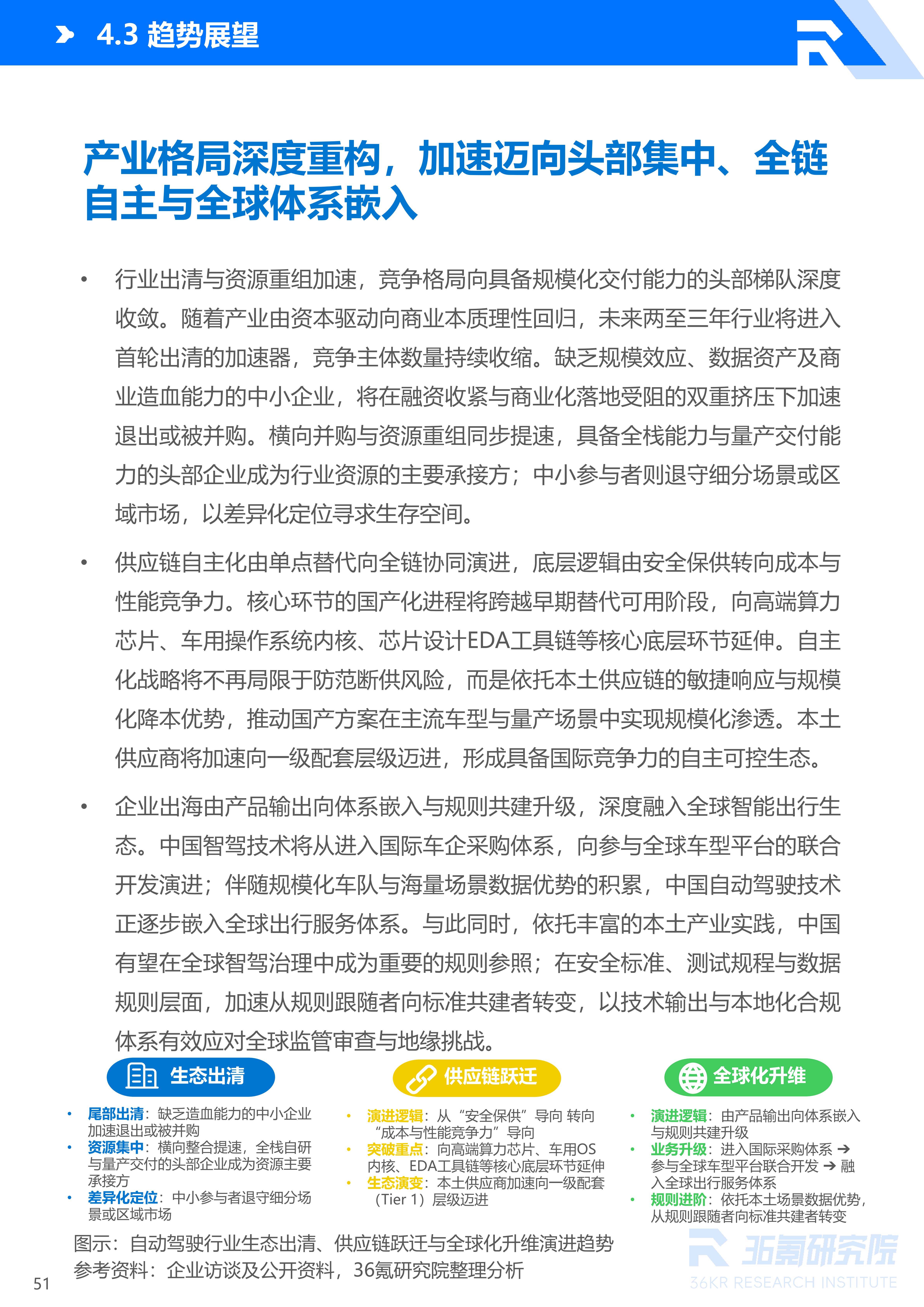 36氪研究院 | 2026年中国自动驾驶行业发展研究报告
