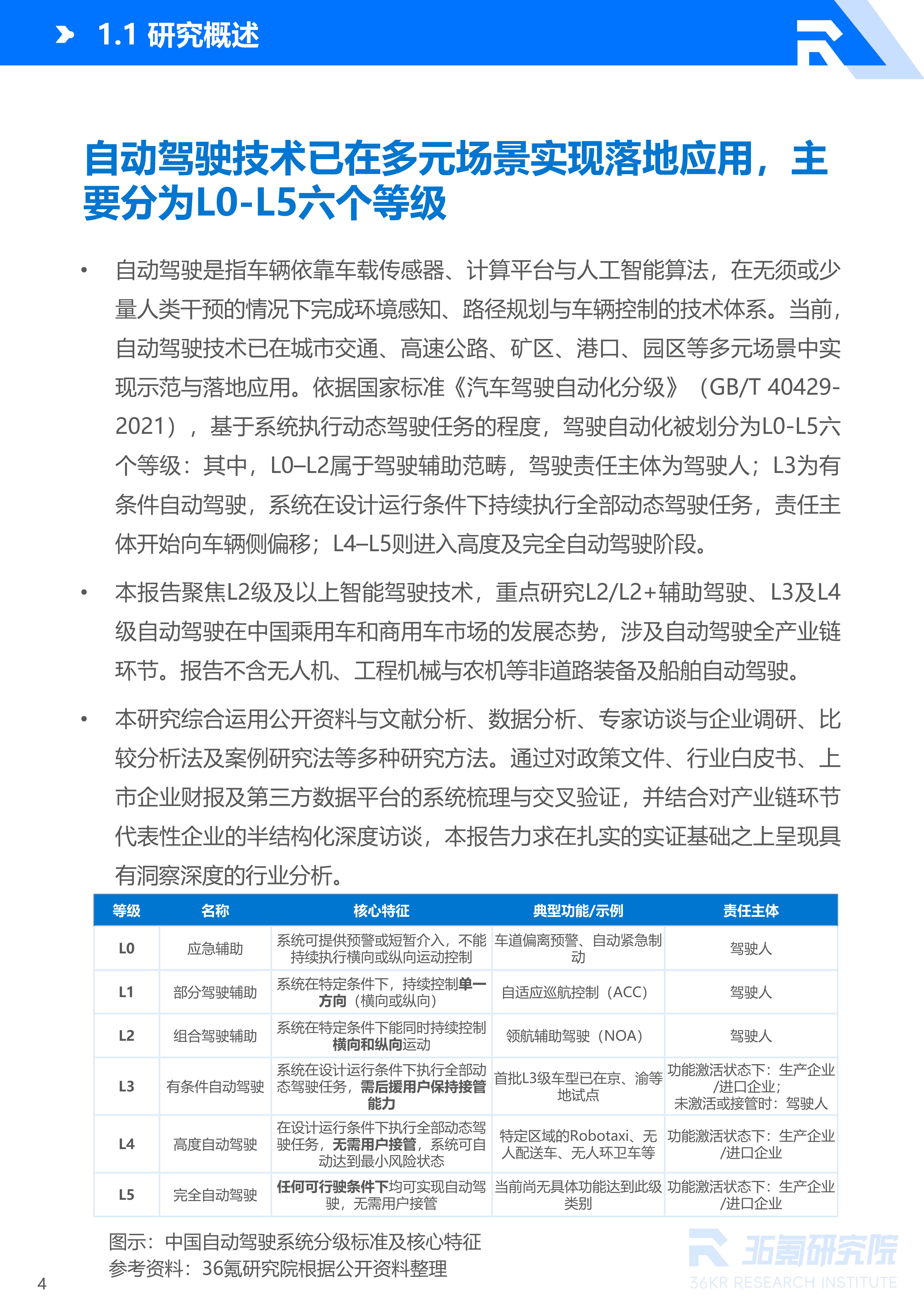 36氪研究院 | 2026年中国自动驾驶行业发展研究报告