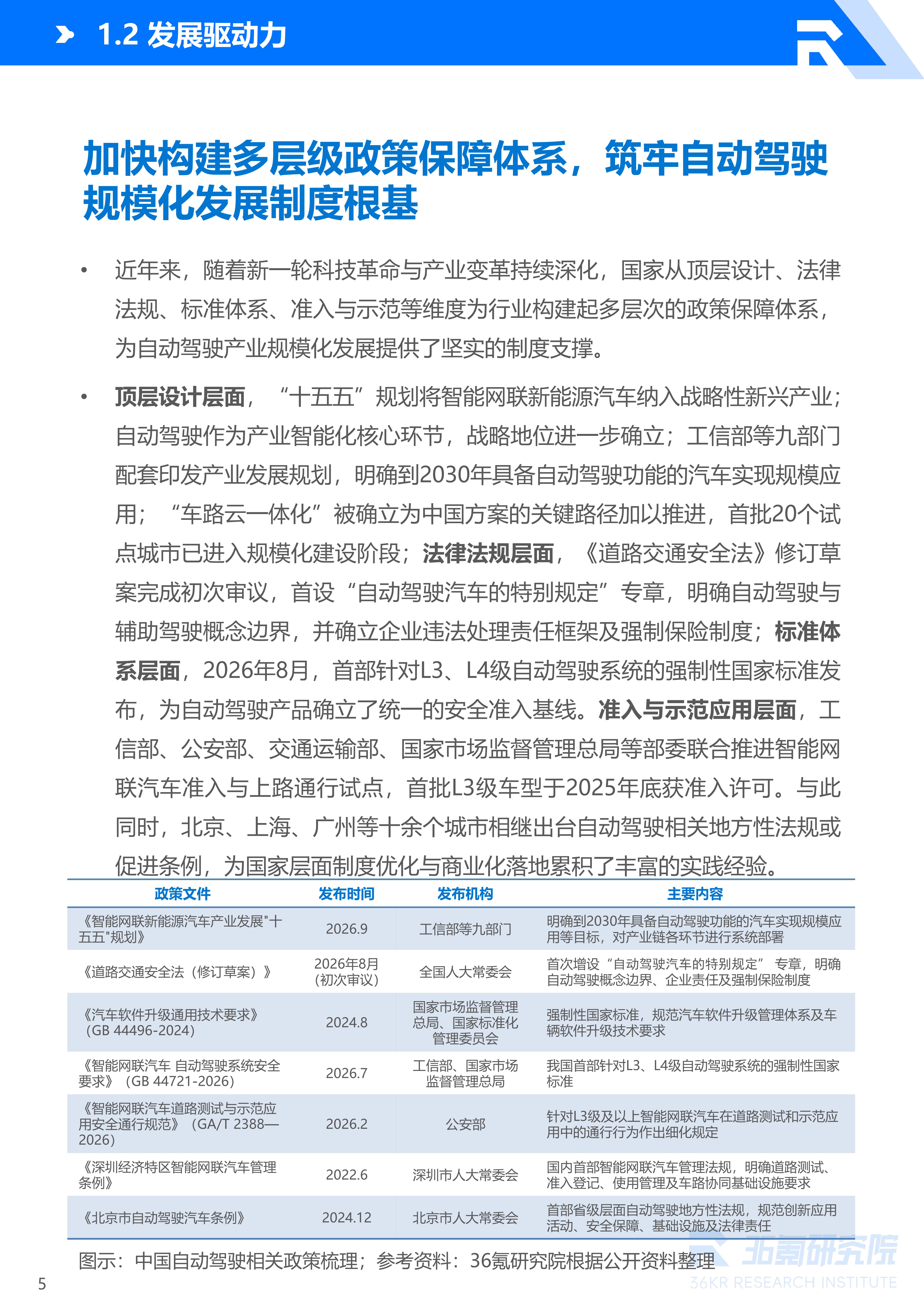 36氪研究院 | 2026年中国自动驾驶行业发展研究报告
